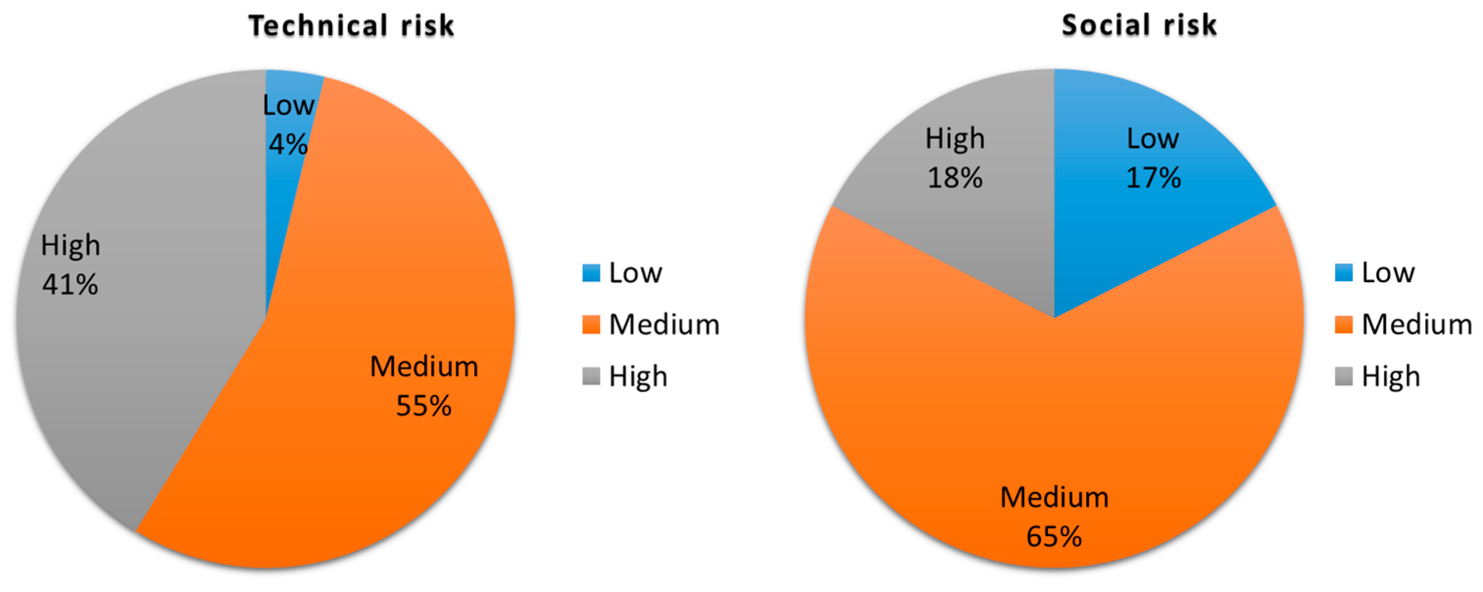 Buildings 14 02348 g015