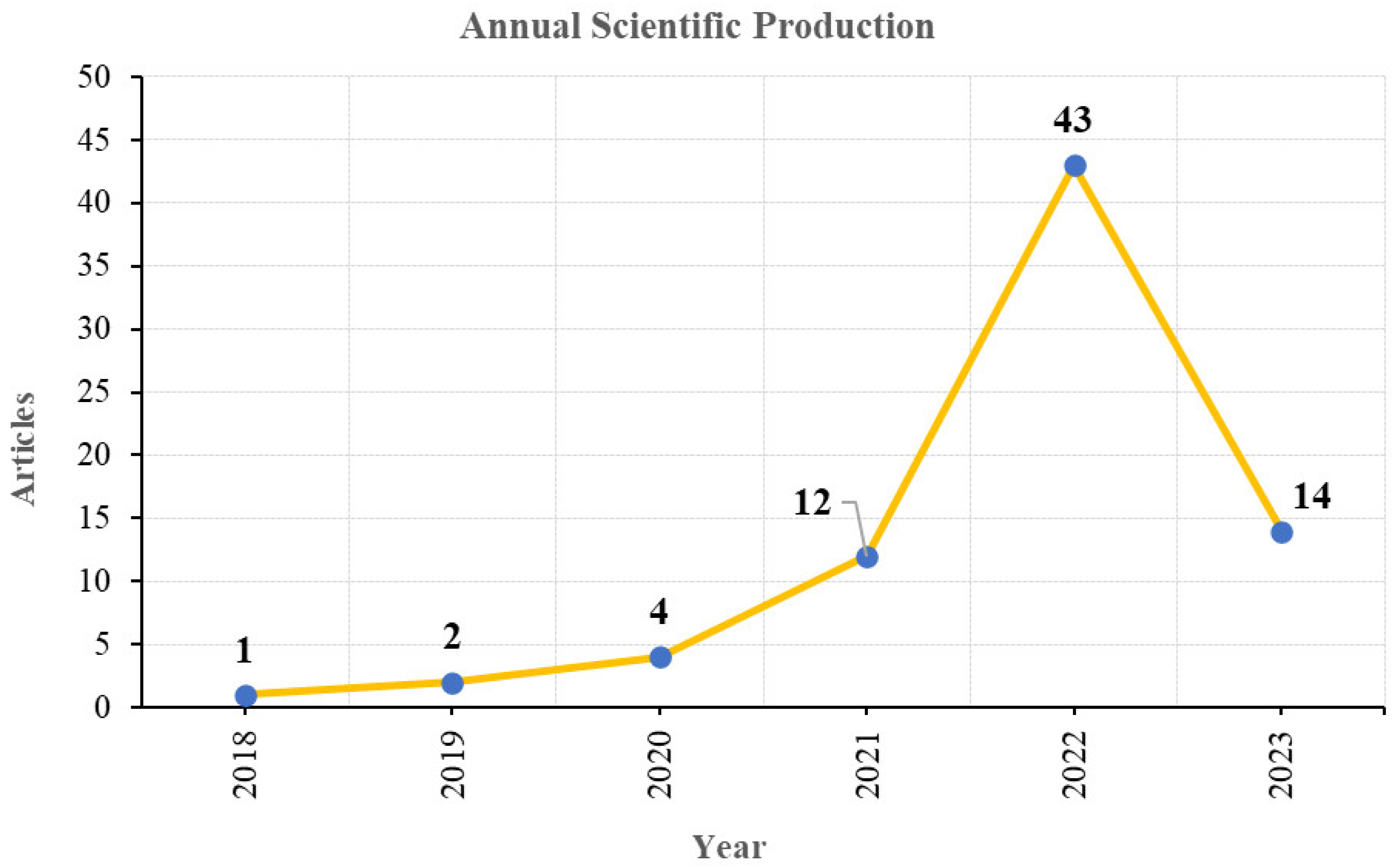 Buildings 14 02349 g003