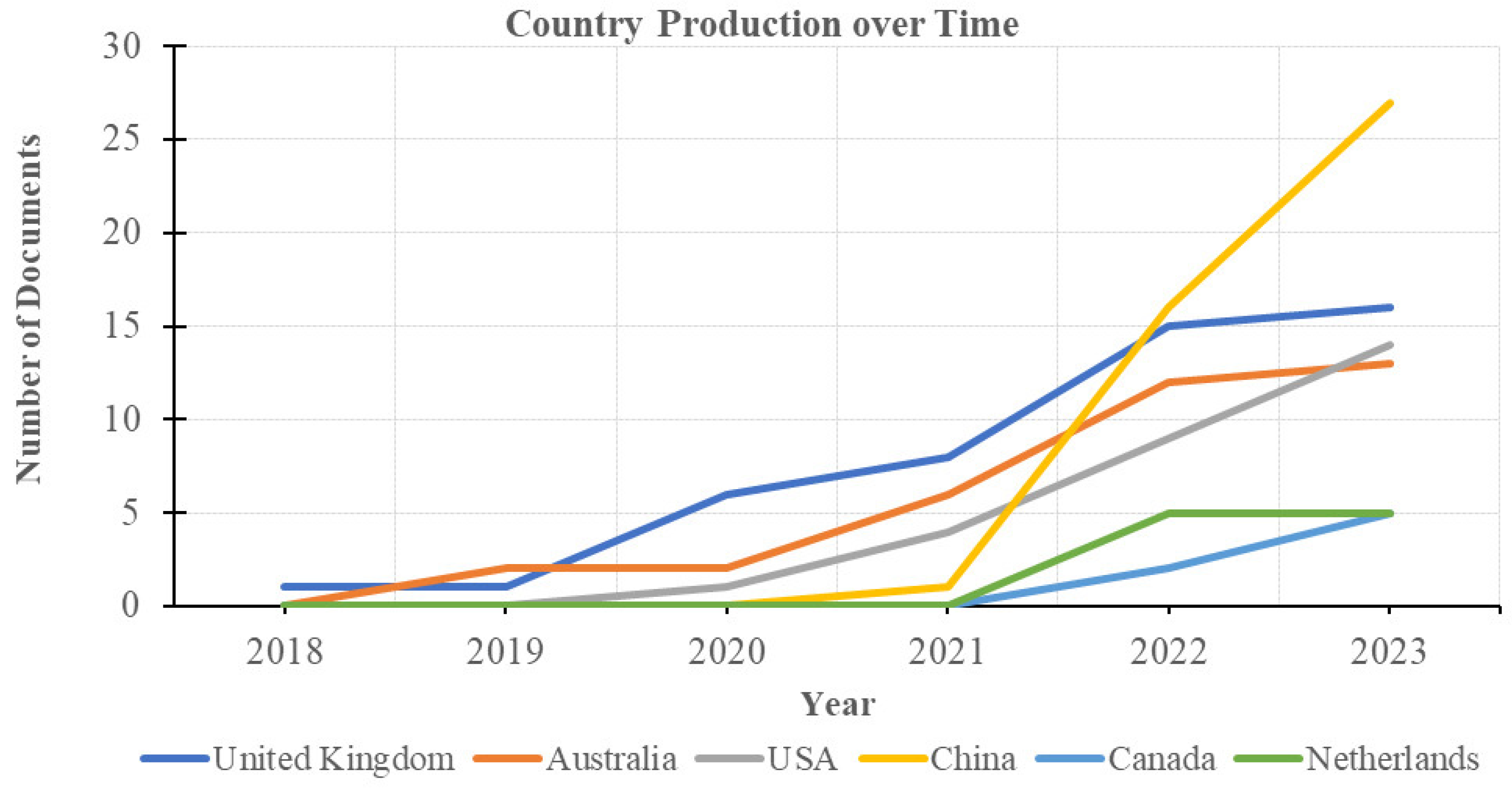 Buildings 14 02349 g005