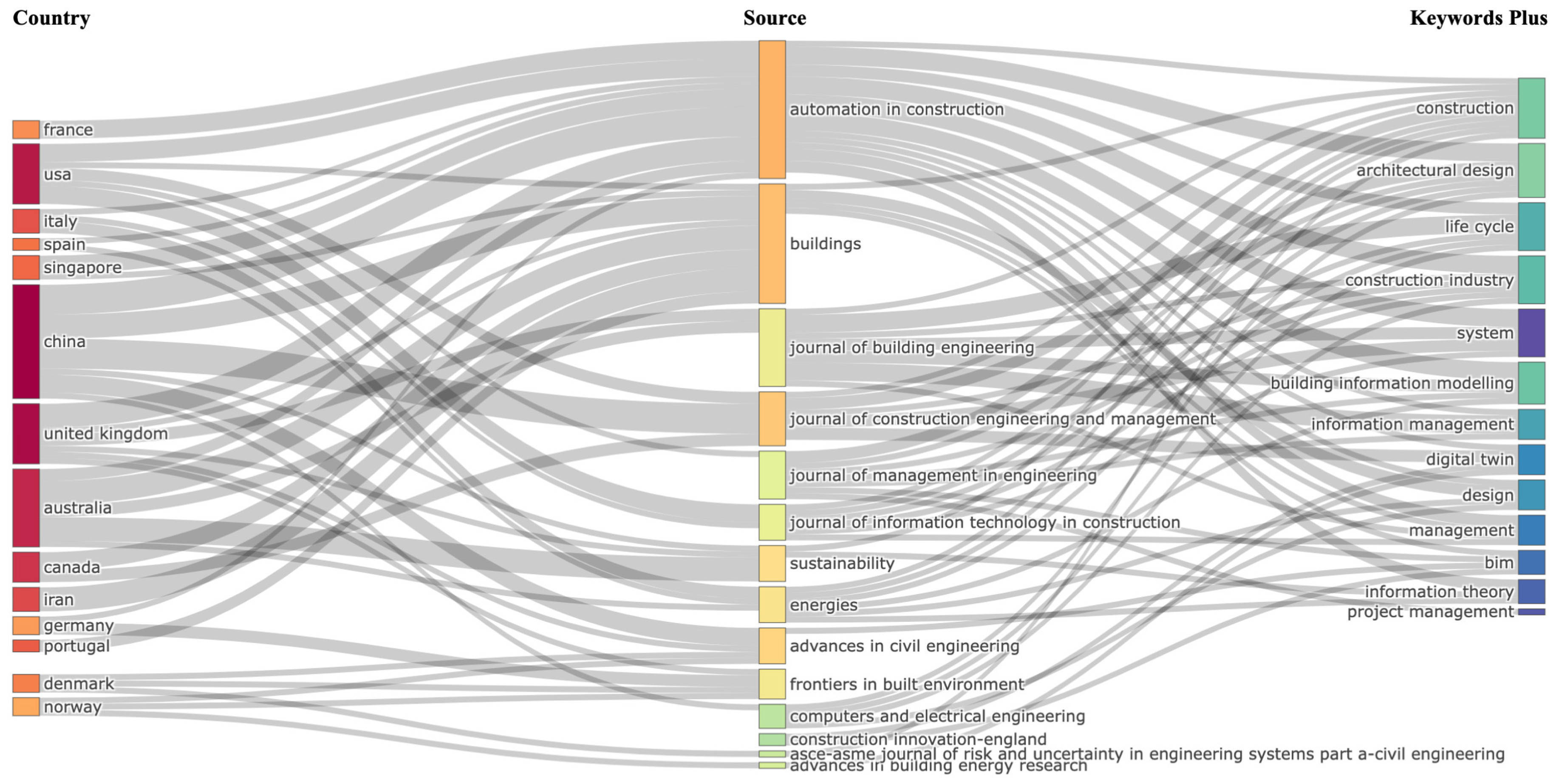 Buildings 14 02349 g006