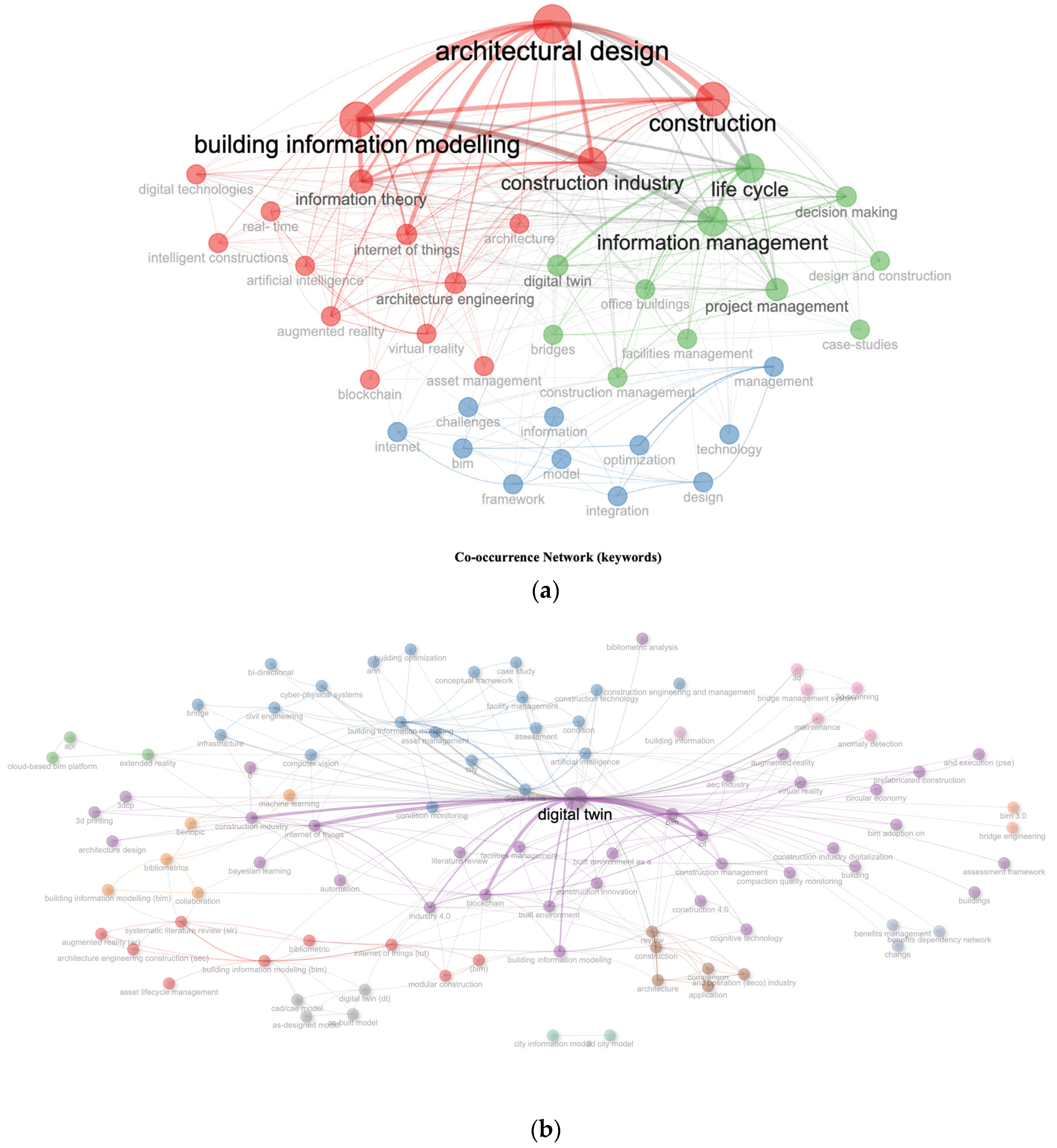Buildings 14 02349 g007