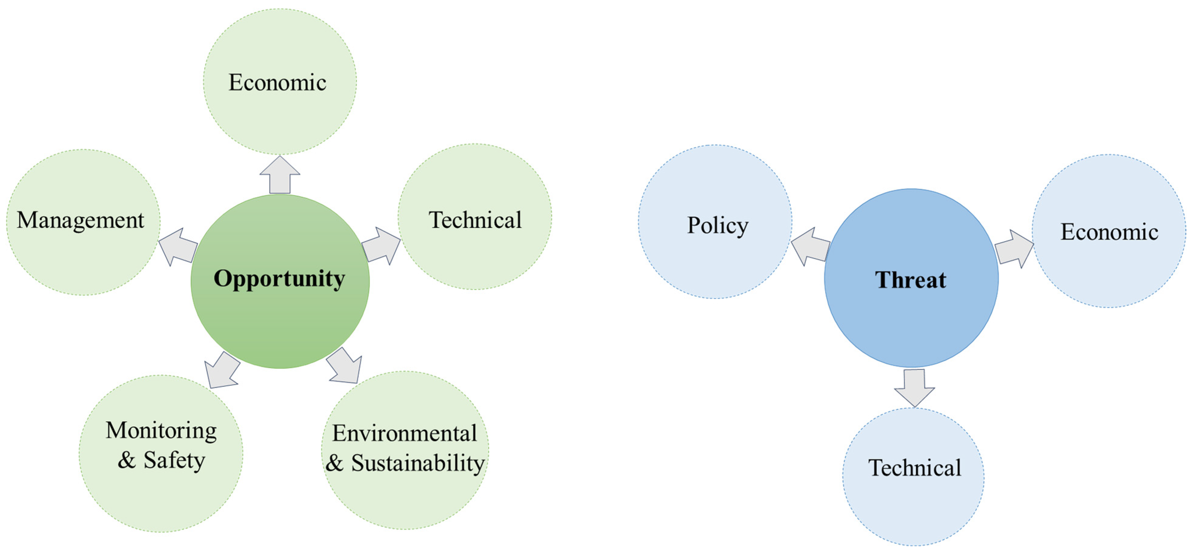 Buildings 14 02349 g009