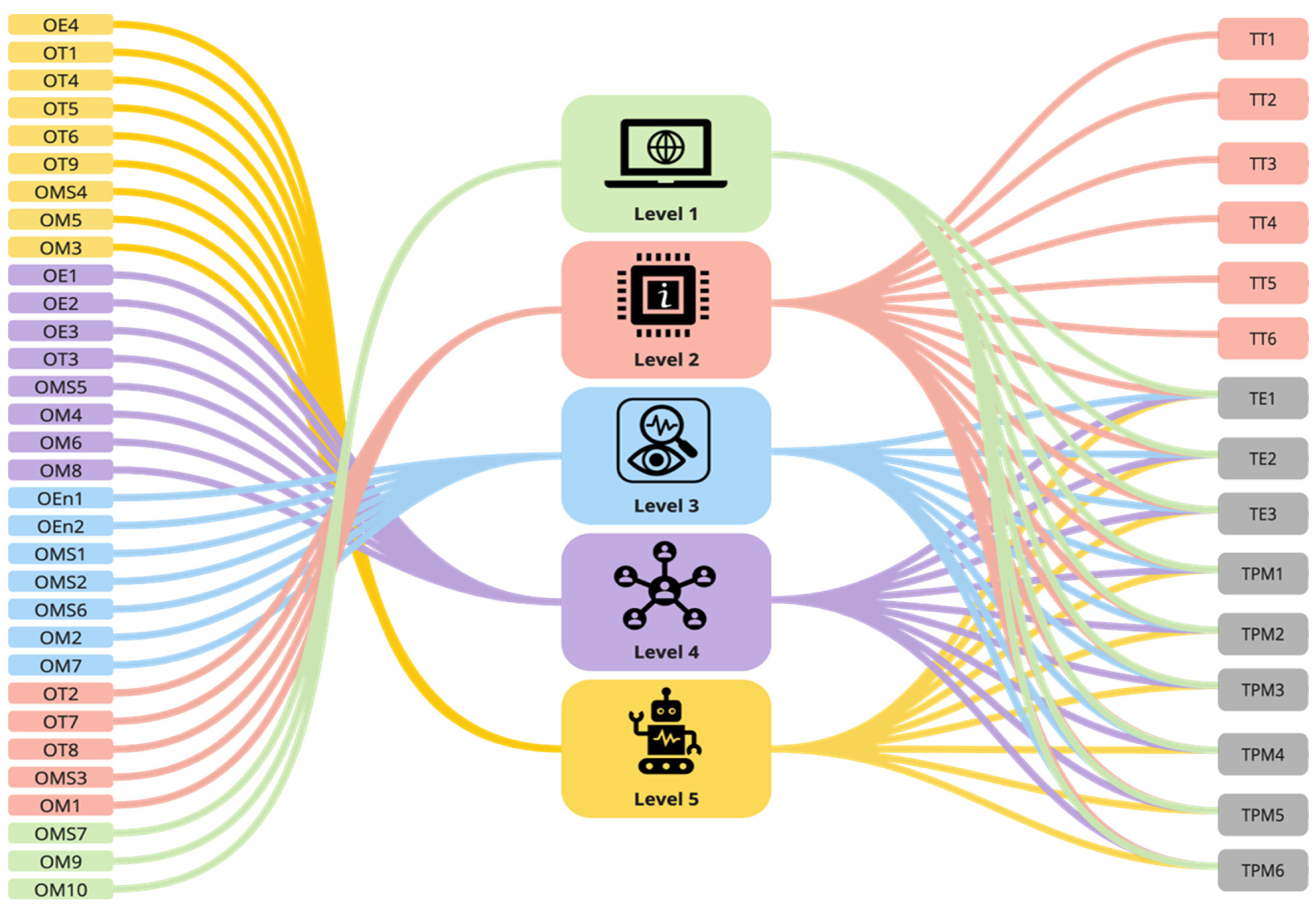 Buildings 14 02349 g010