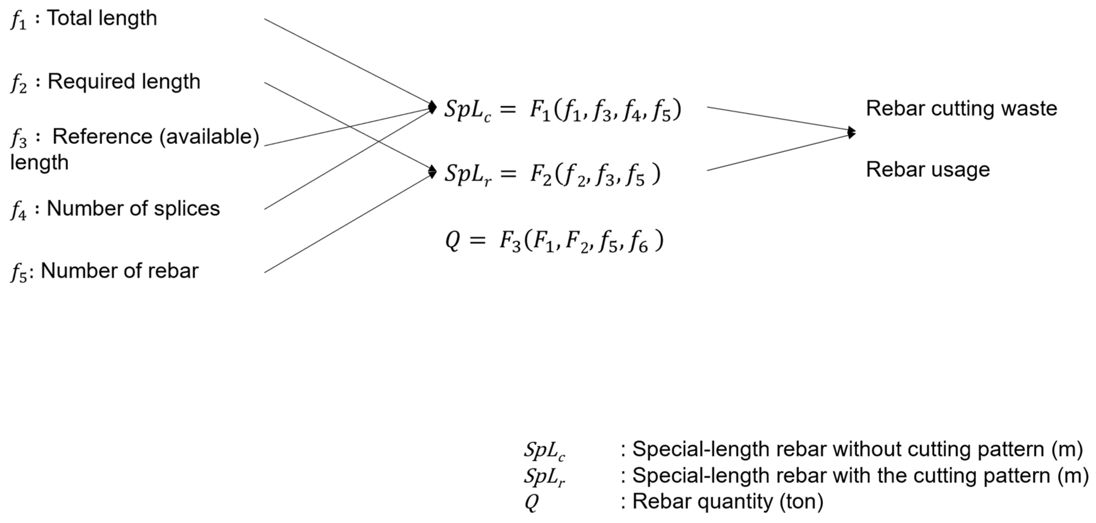 Buildings 14 02350 g002