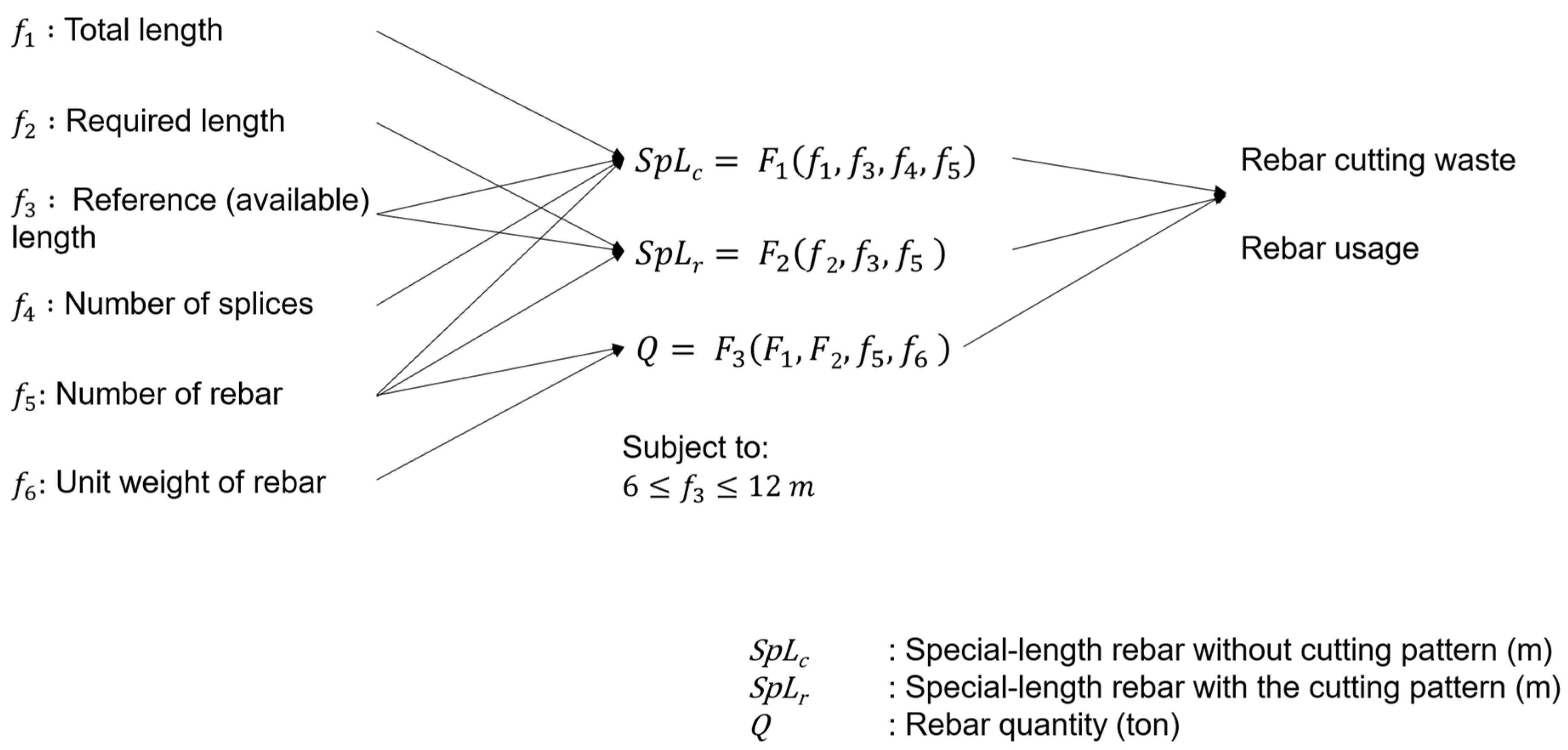 Buildings 14 02350 g003