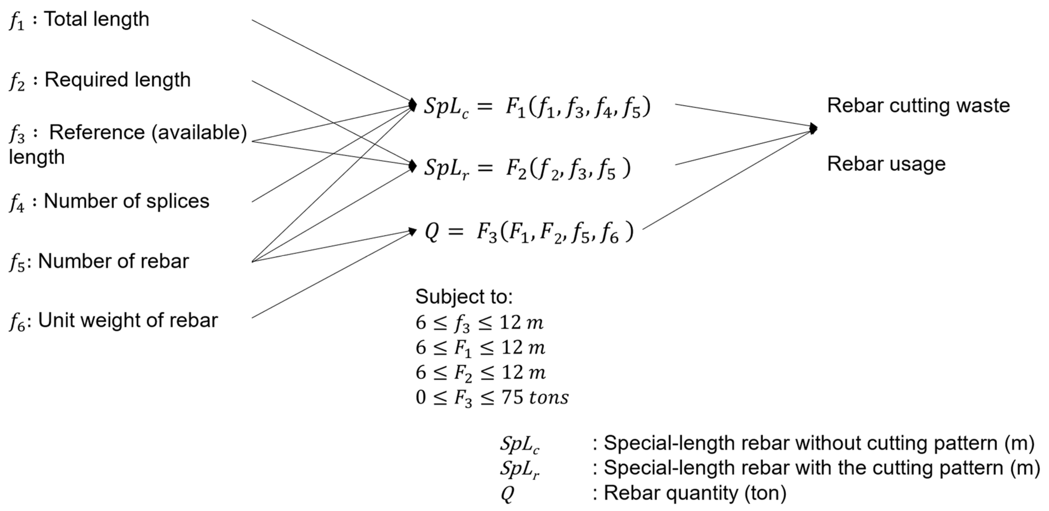 Buildings 14 02350 g004