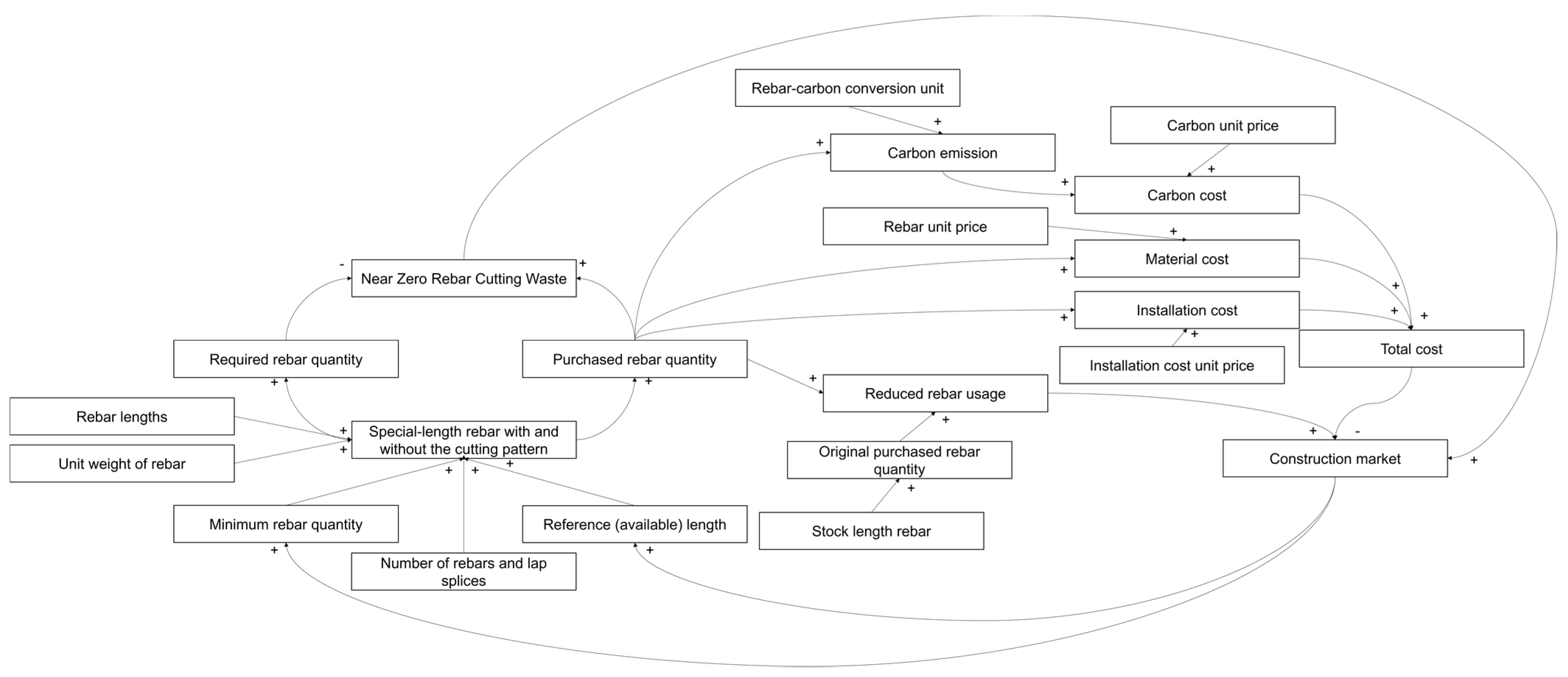 Buildings 14 02350 g005