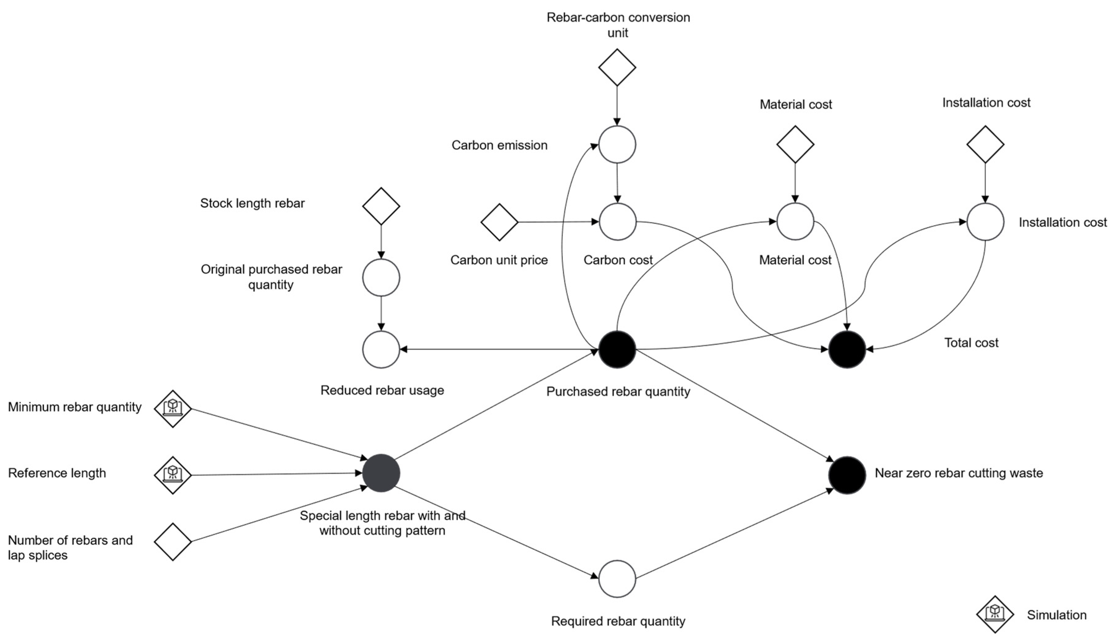 Buildings 14 02350 g007