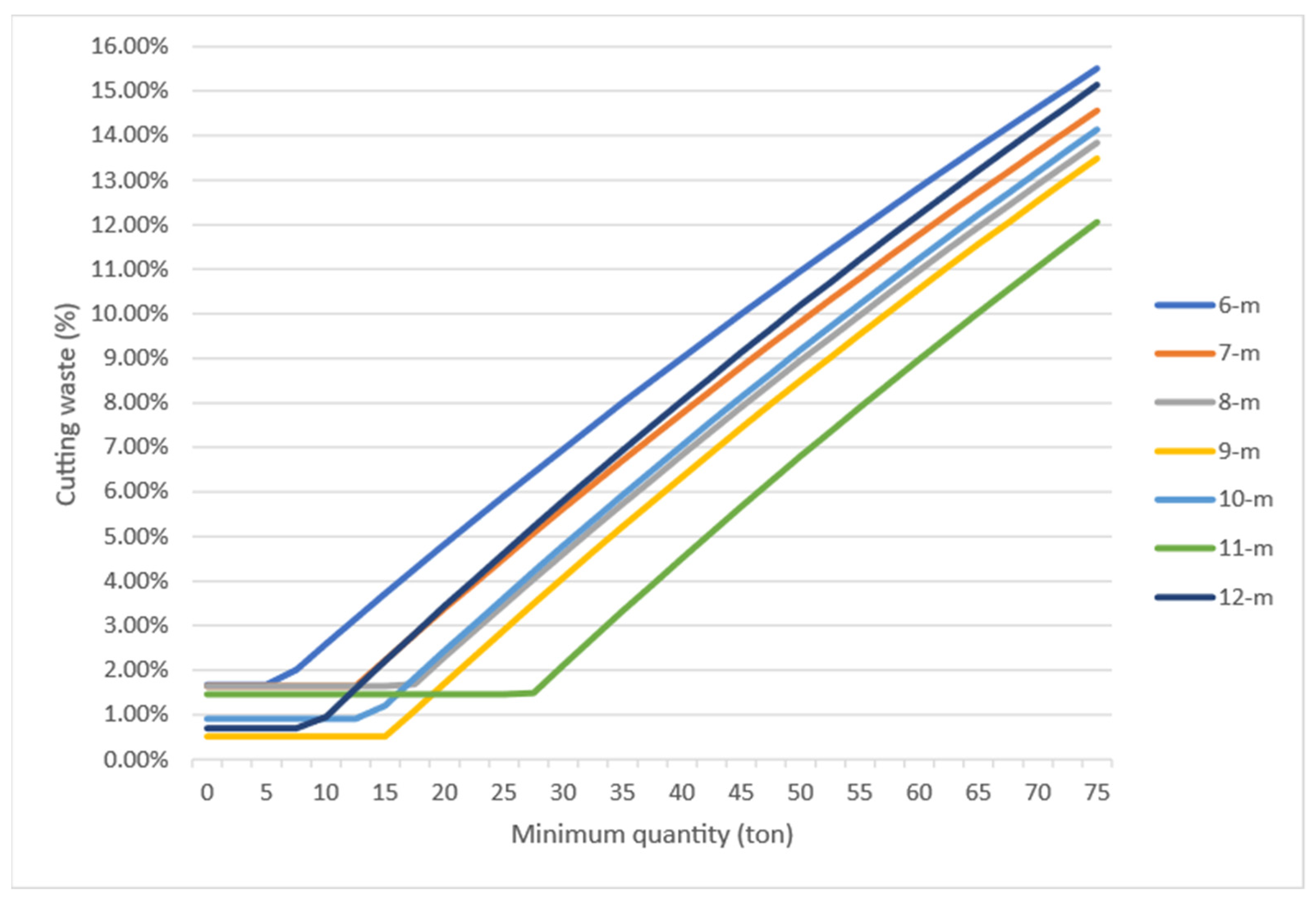Buildings 14 02350 g009