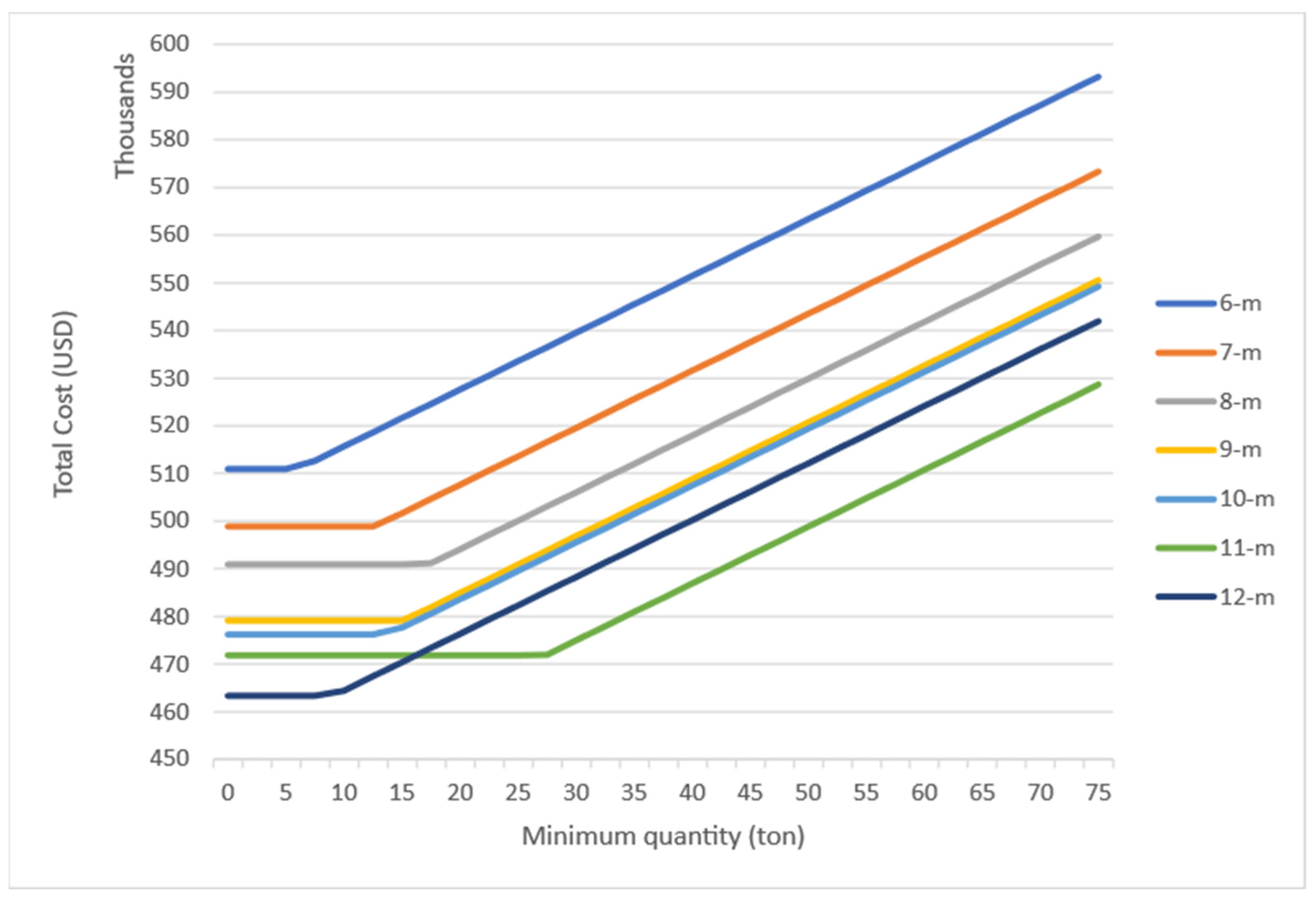 Buildings 14 02350 g010