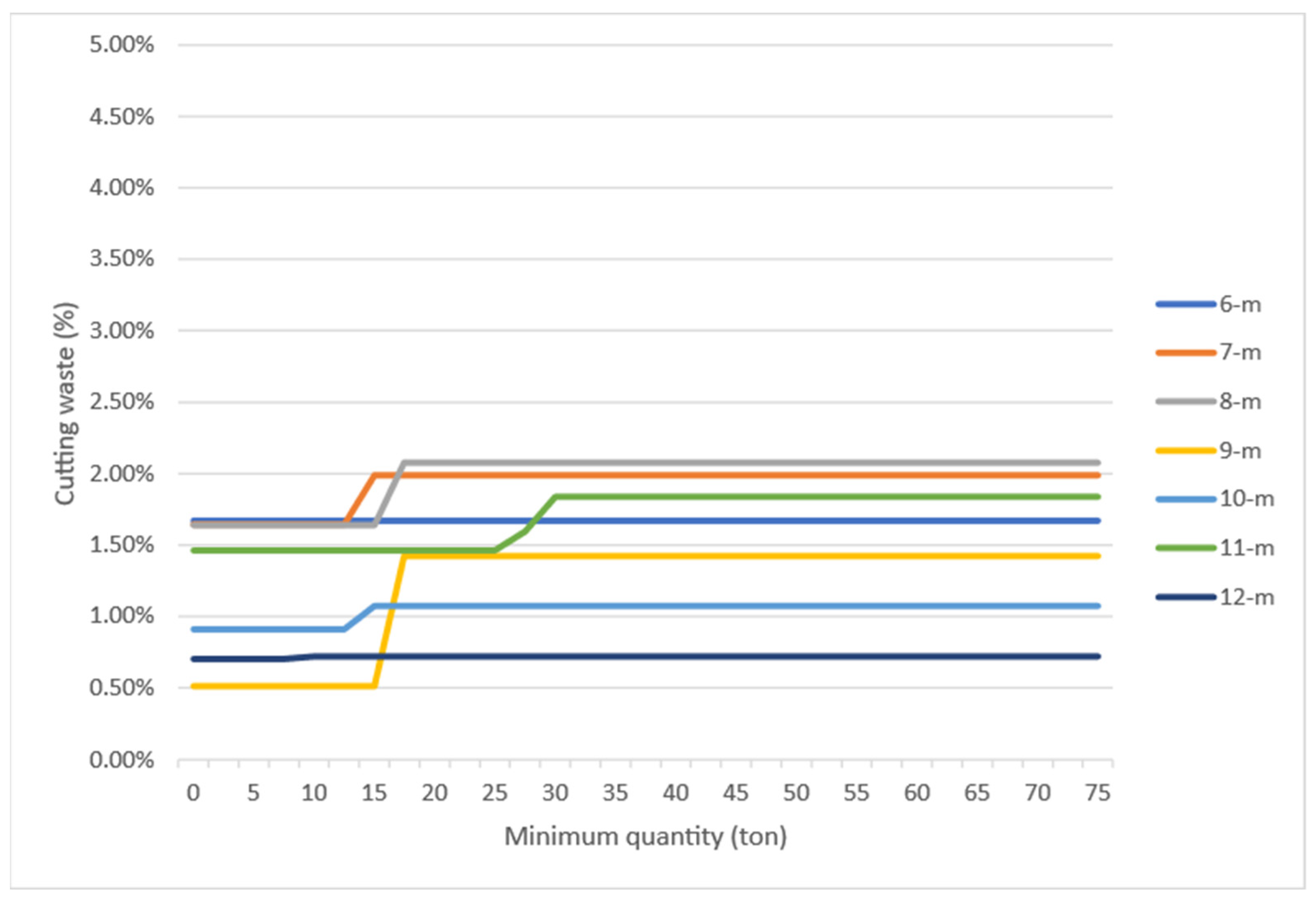 Buildings 14 02350 g011
