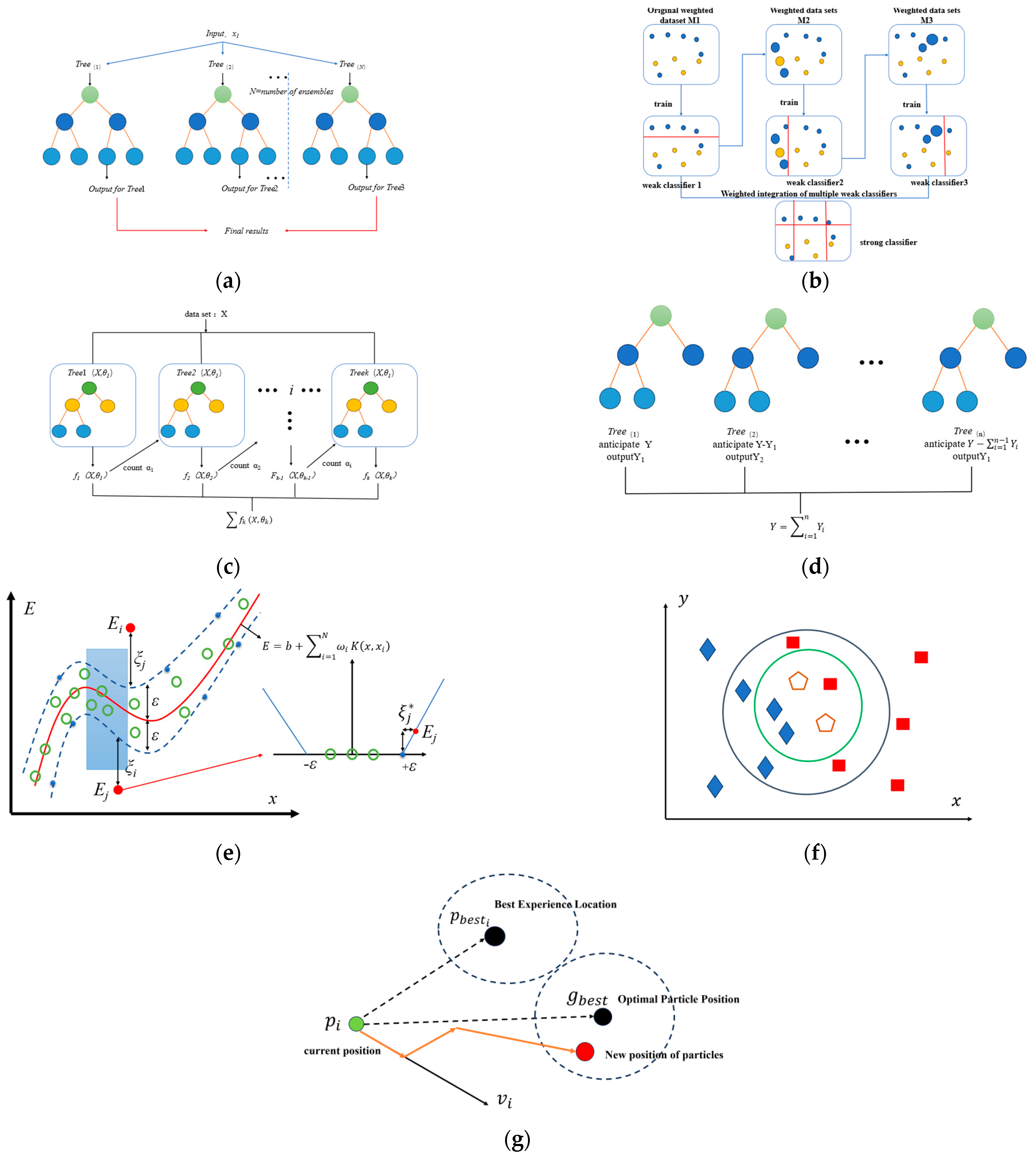 Buildings 14 02351 g004