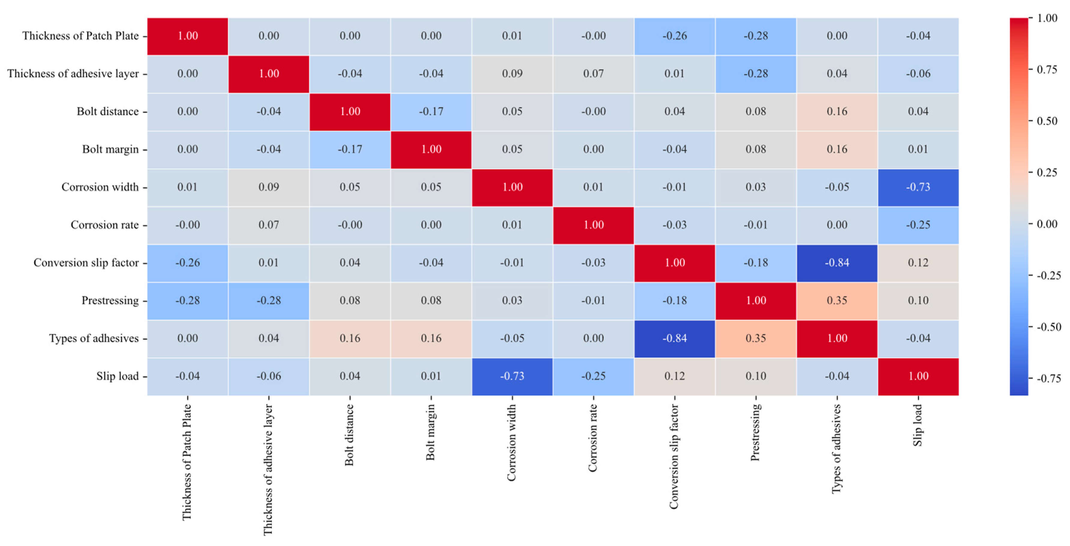 Buildings 14 02351 g006
