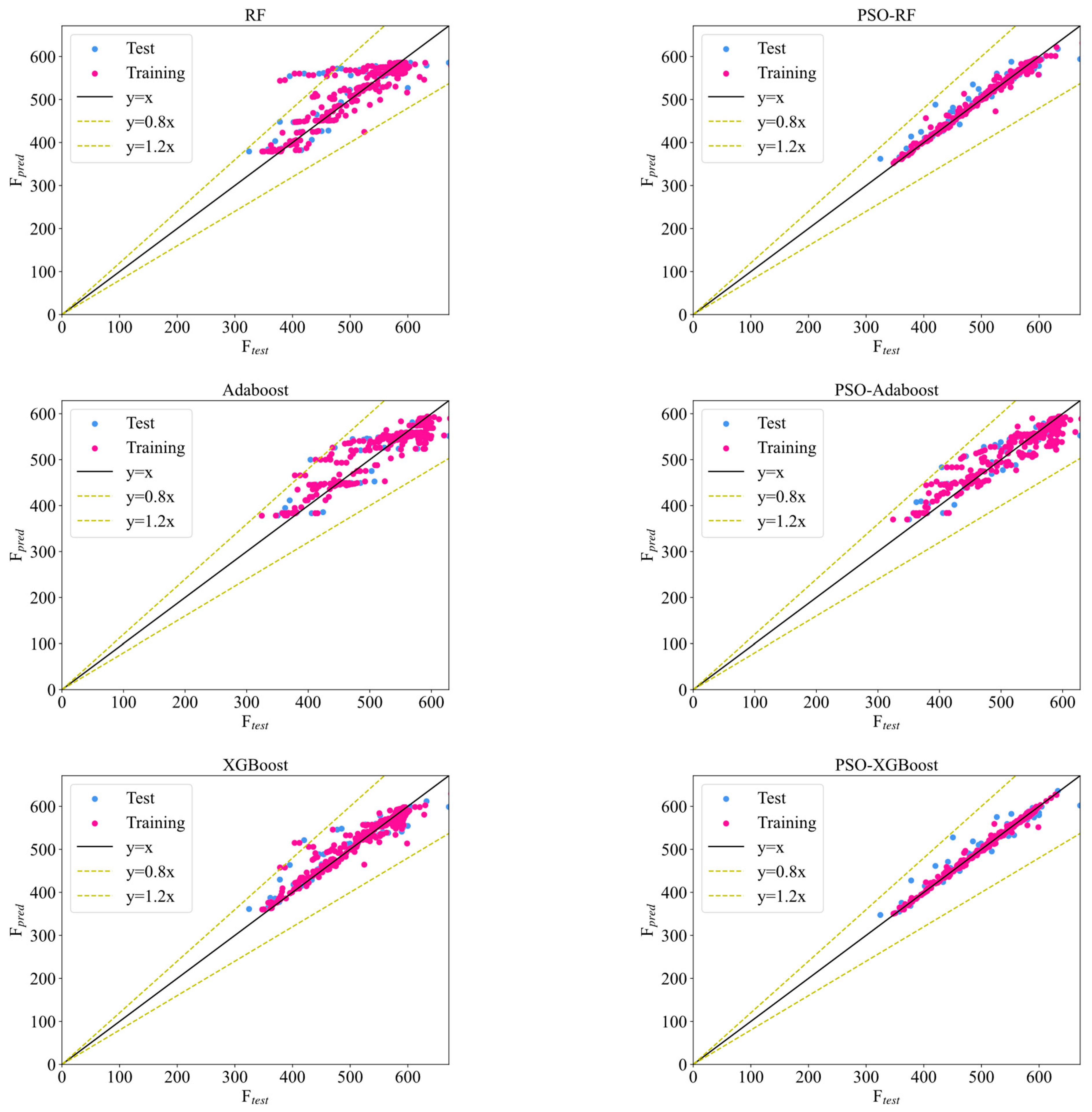 Buildings 14 02351 g007a