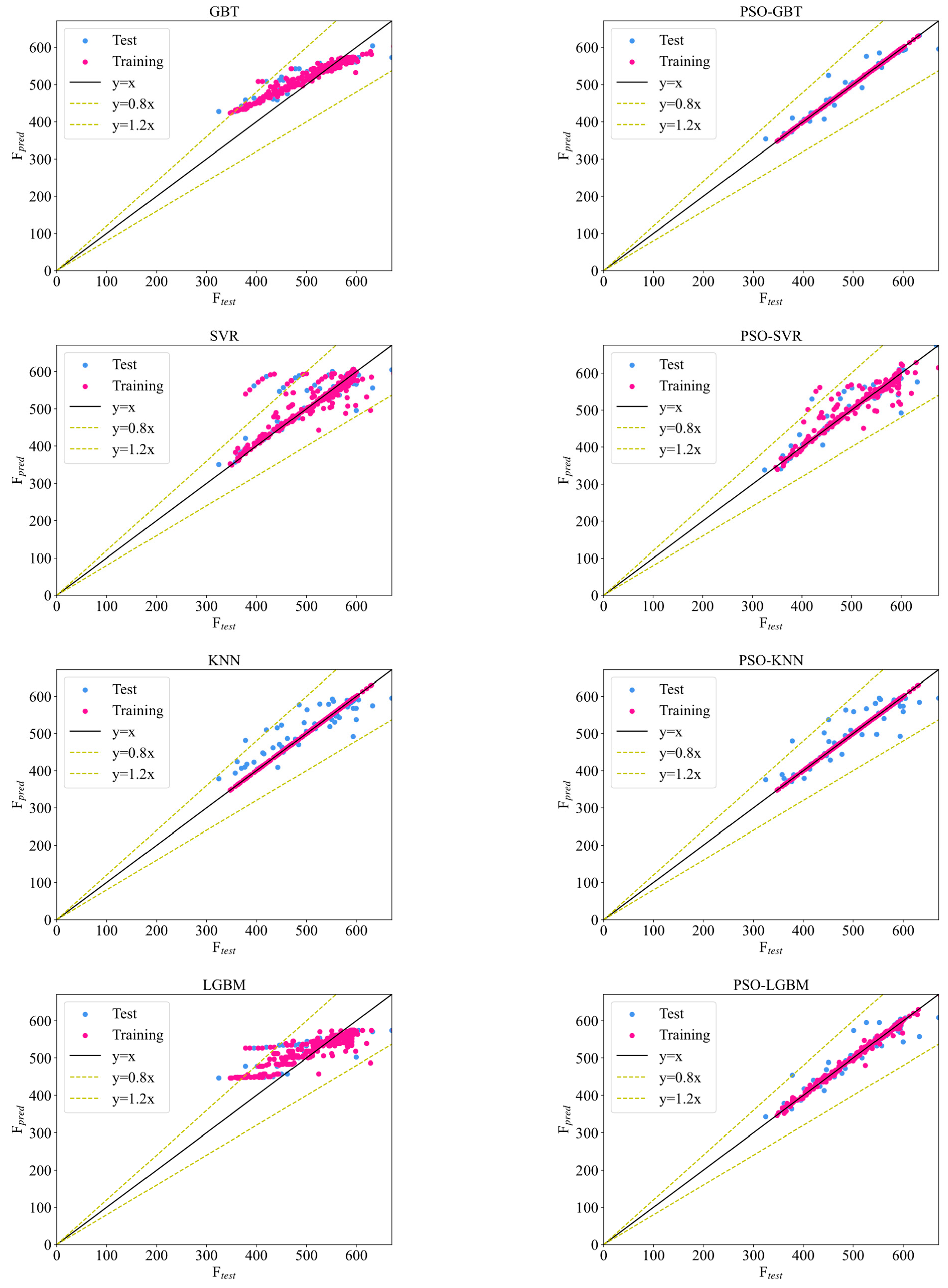 Buildings 14 02351 g007b