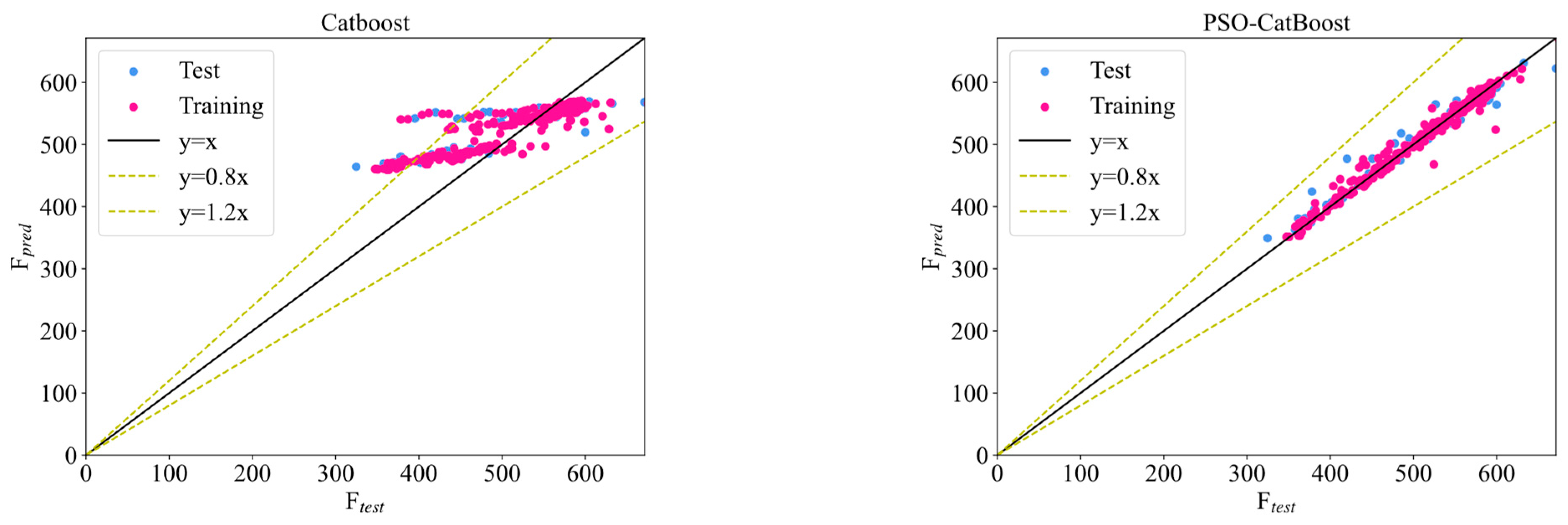 Buildings 14 02351 g007c