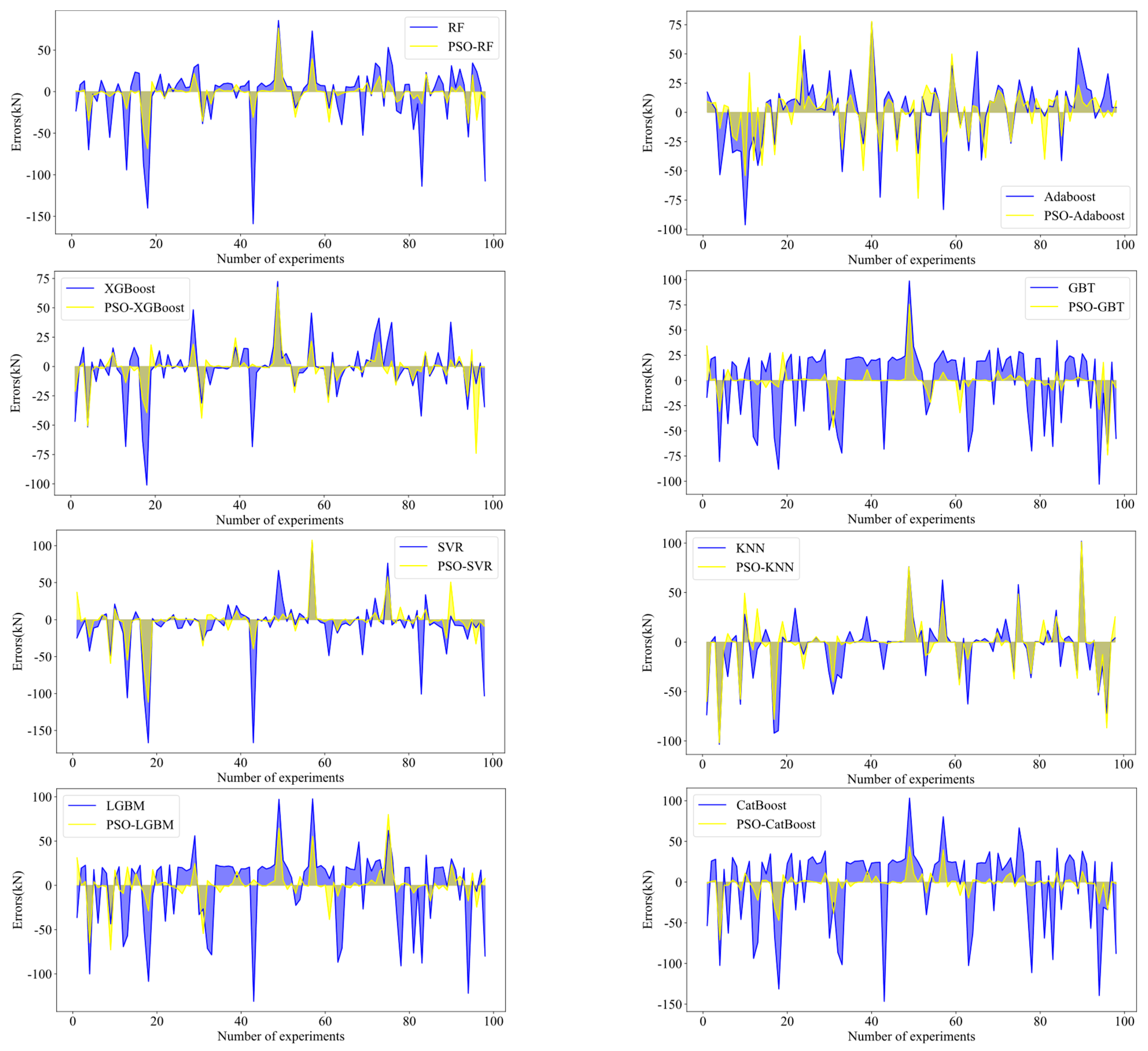 Buildings 14 02351 g008