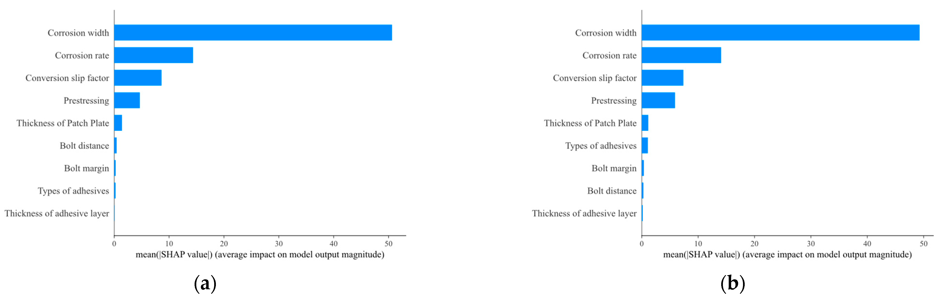 Buildings 14 02351 g009