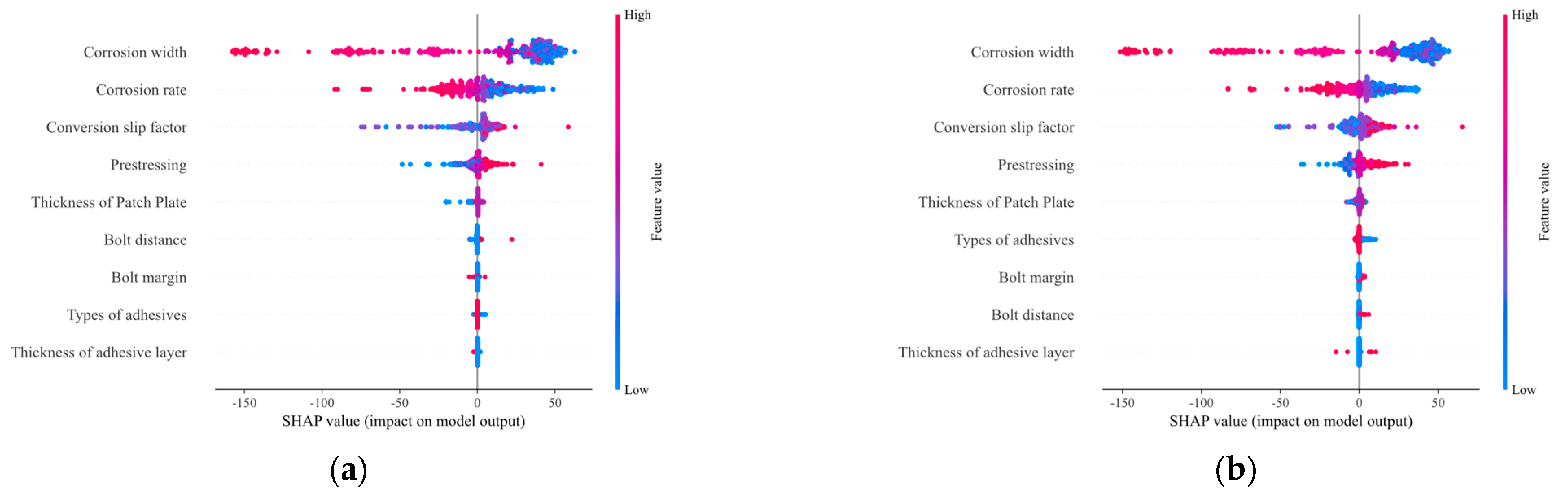 Buildings 14 02351 g010