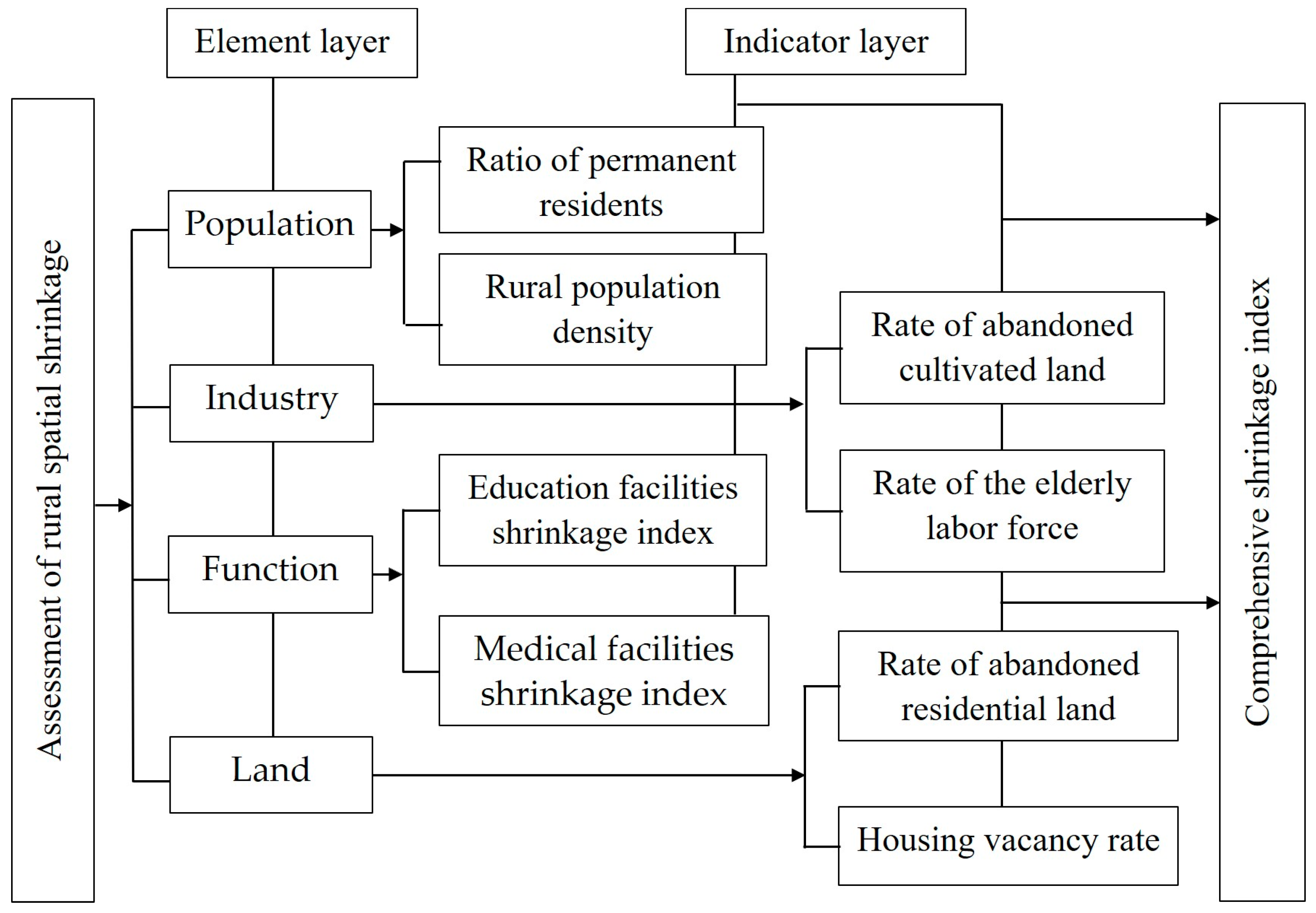 Buildings 14 02352 g002