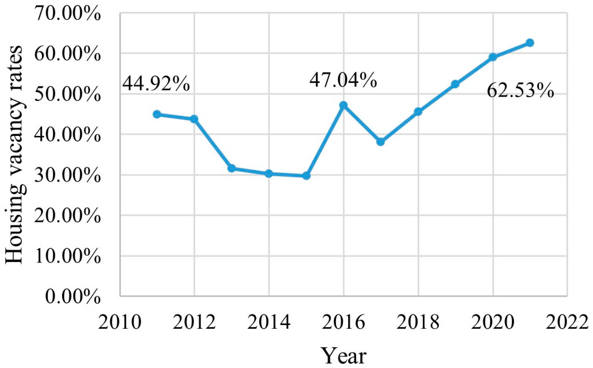 Buildings 14 02352 g013