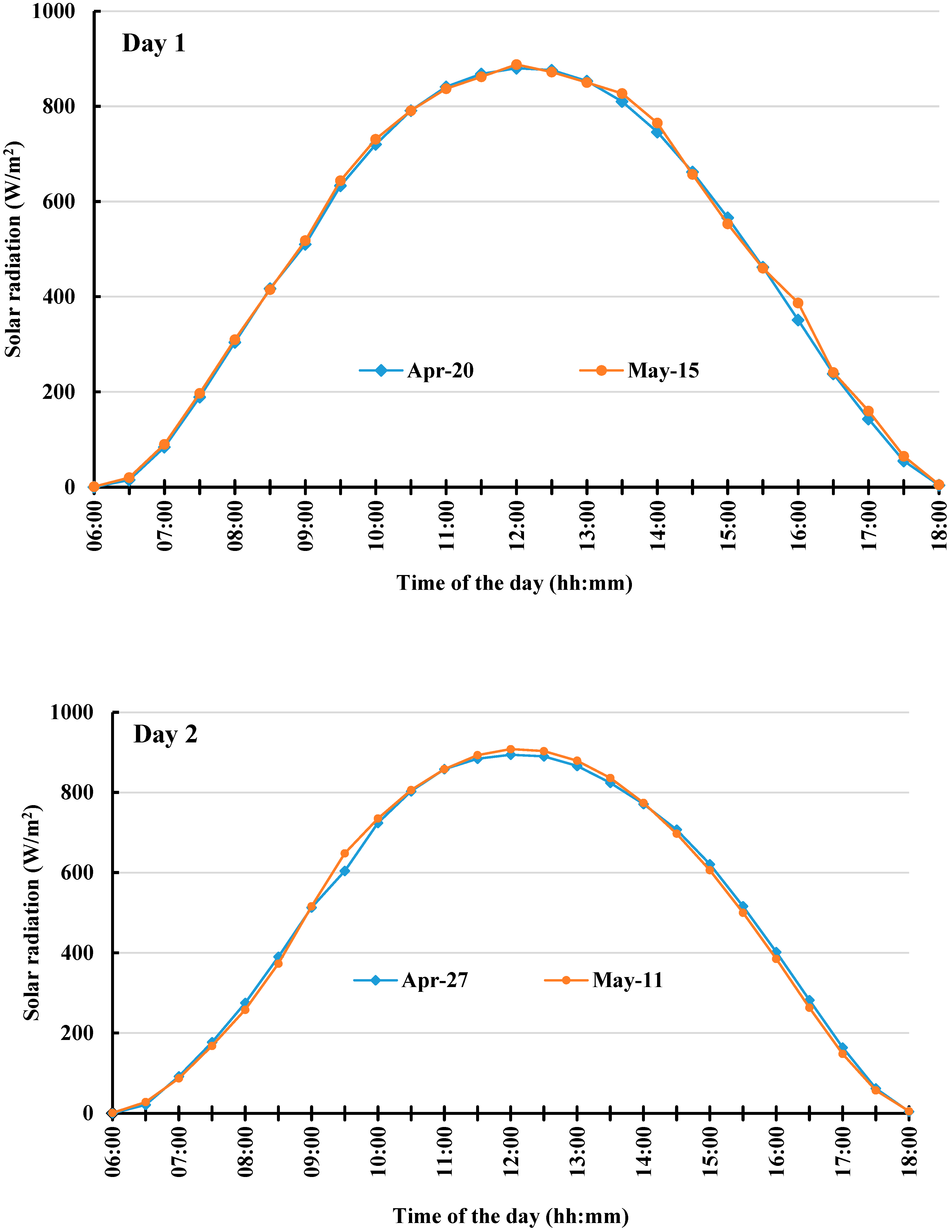 Buildings 14 02353 g004a Buildings 14 02353 g004a