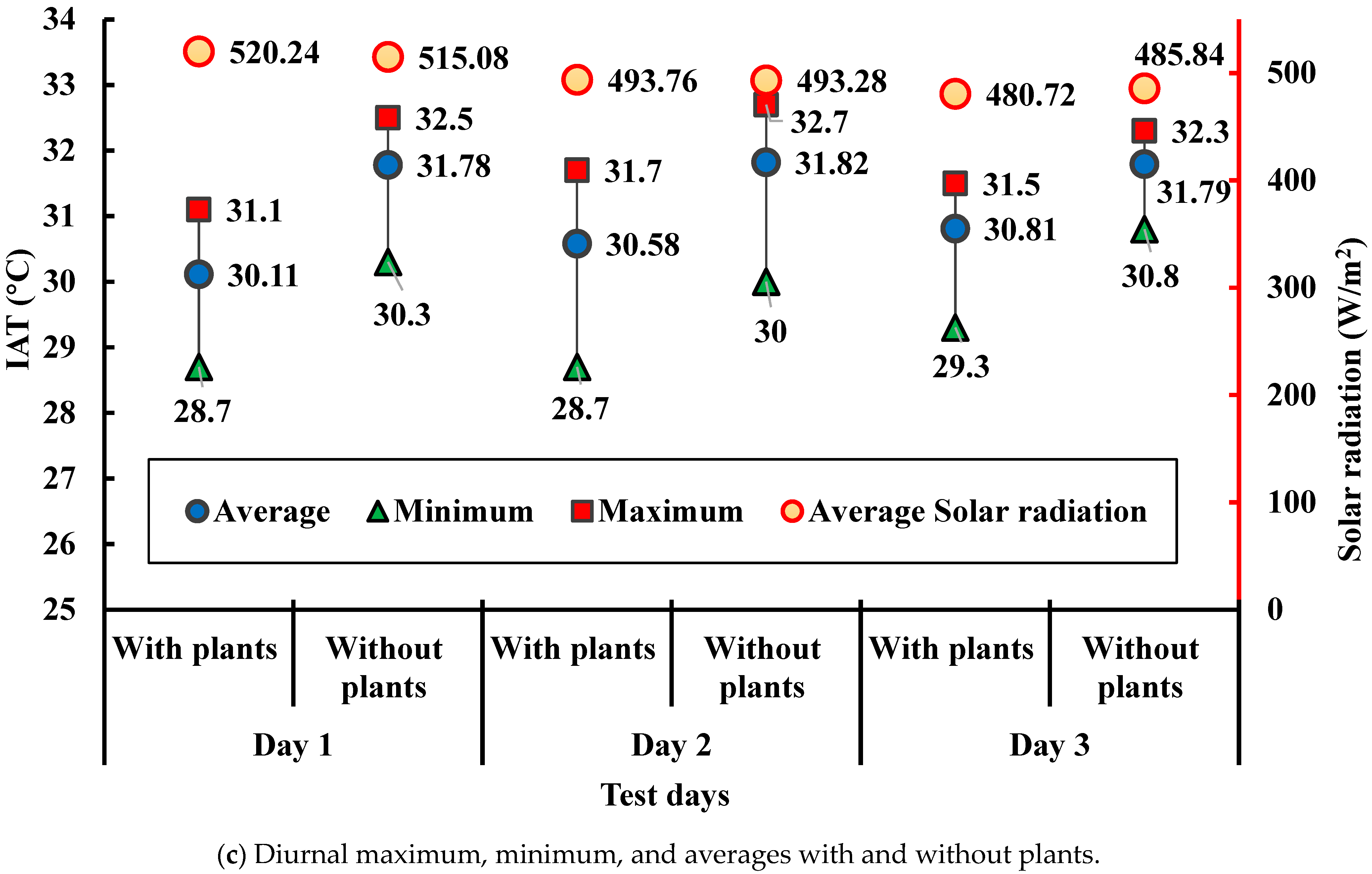 Buildings 14 02353 g005b Buildings 14 02353 g005b