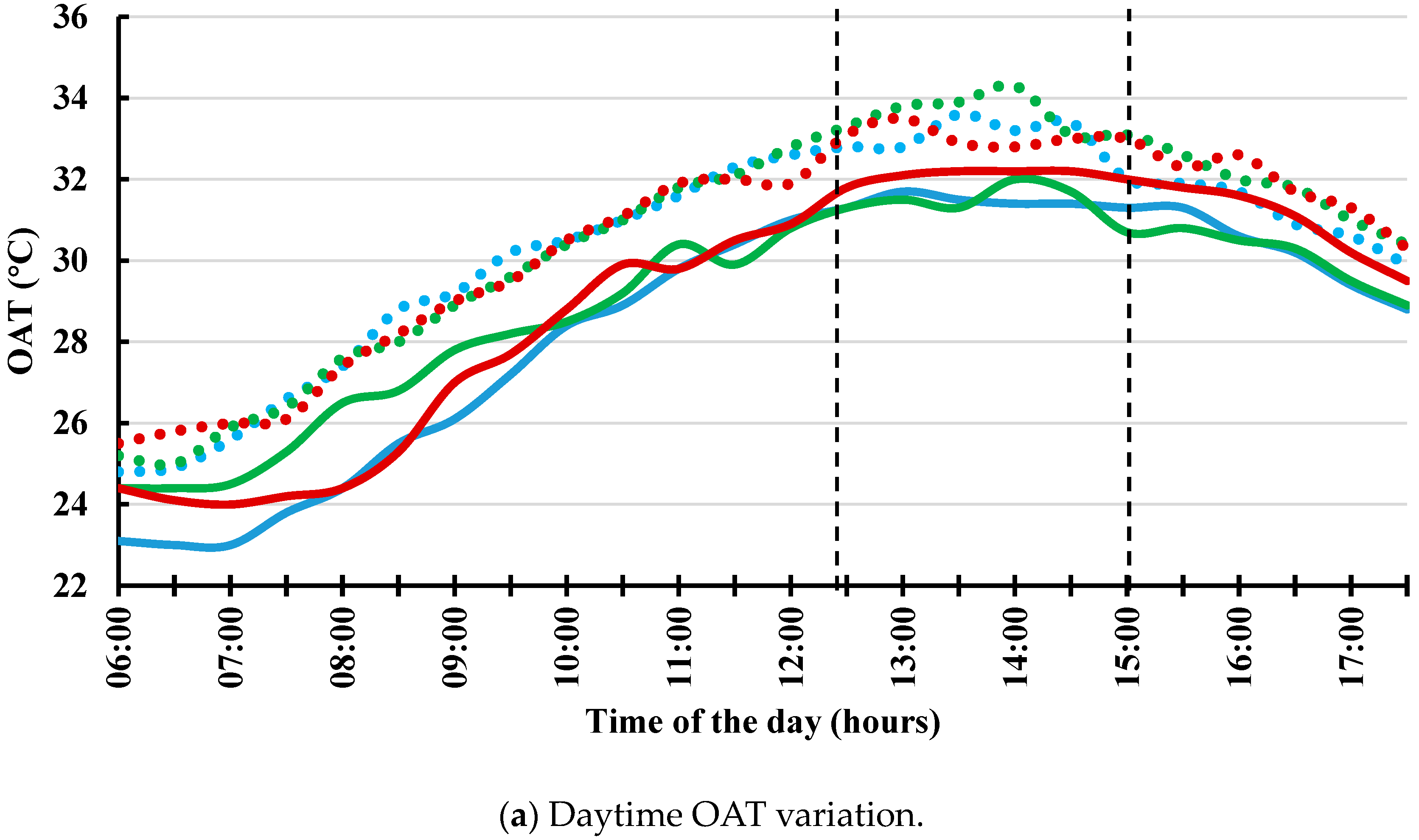 Buildings 14 02353 g006a Buildings 14 02353 g006a