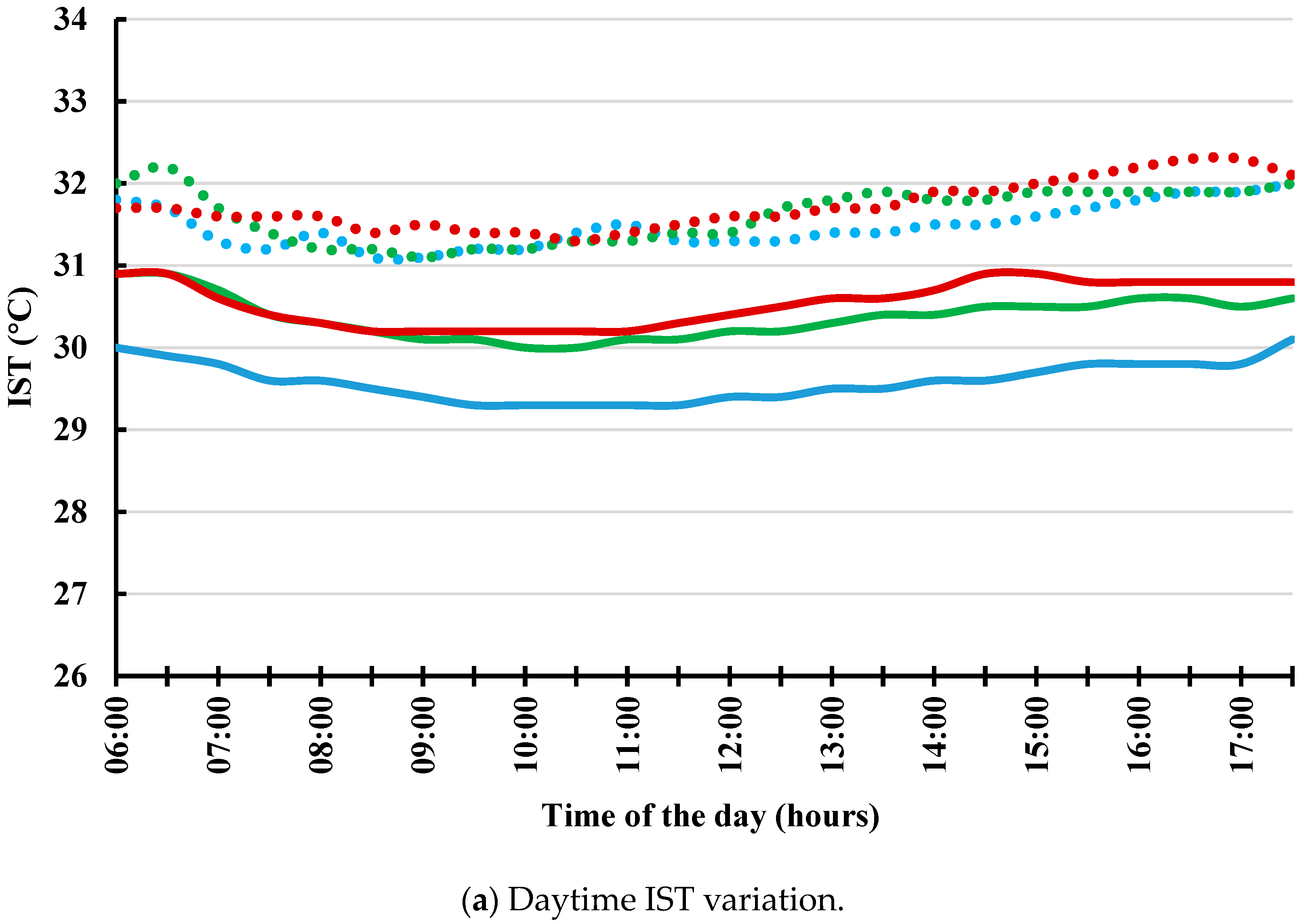 Buildings 14 02353 g007a Buildings 14 02353 g007a