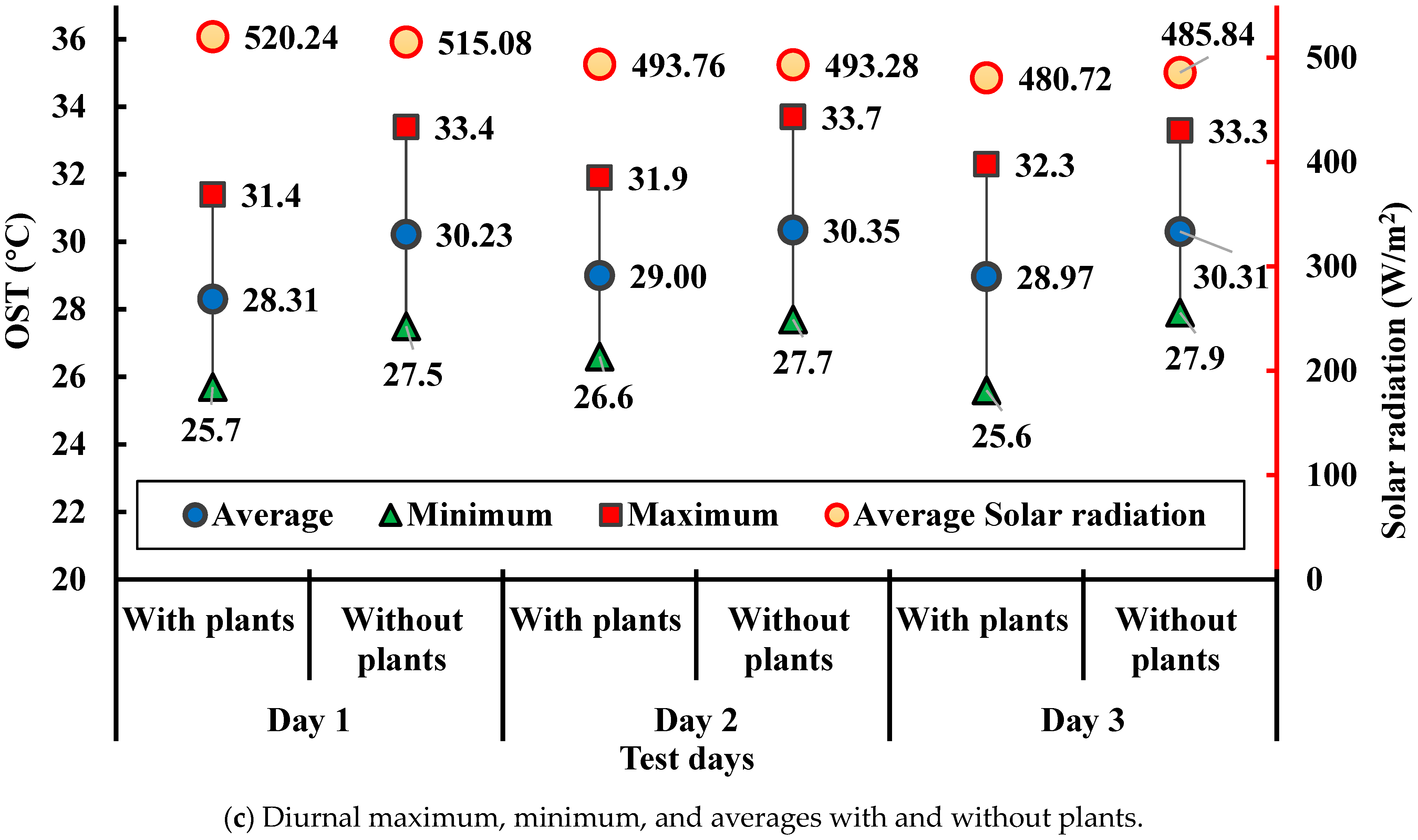Buildings 14 02353 g008b Buildings 14 02353 g008b