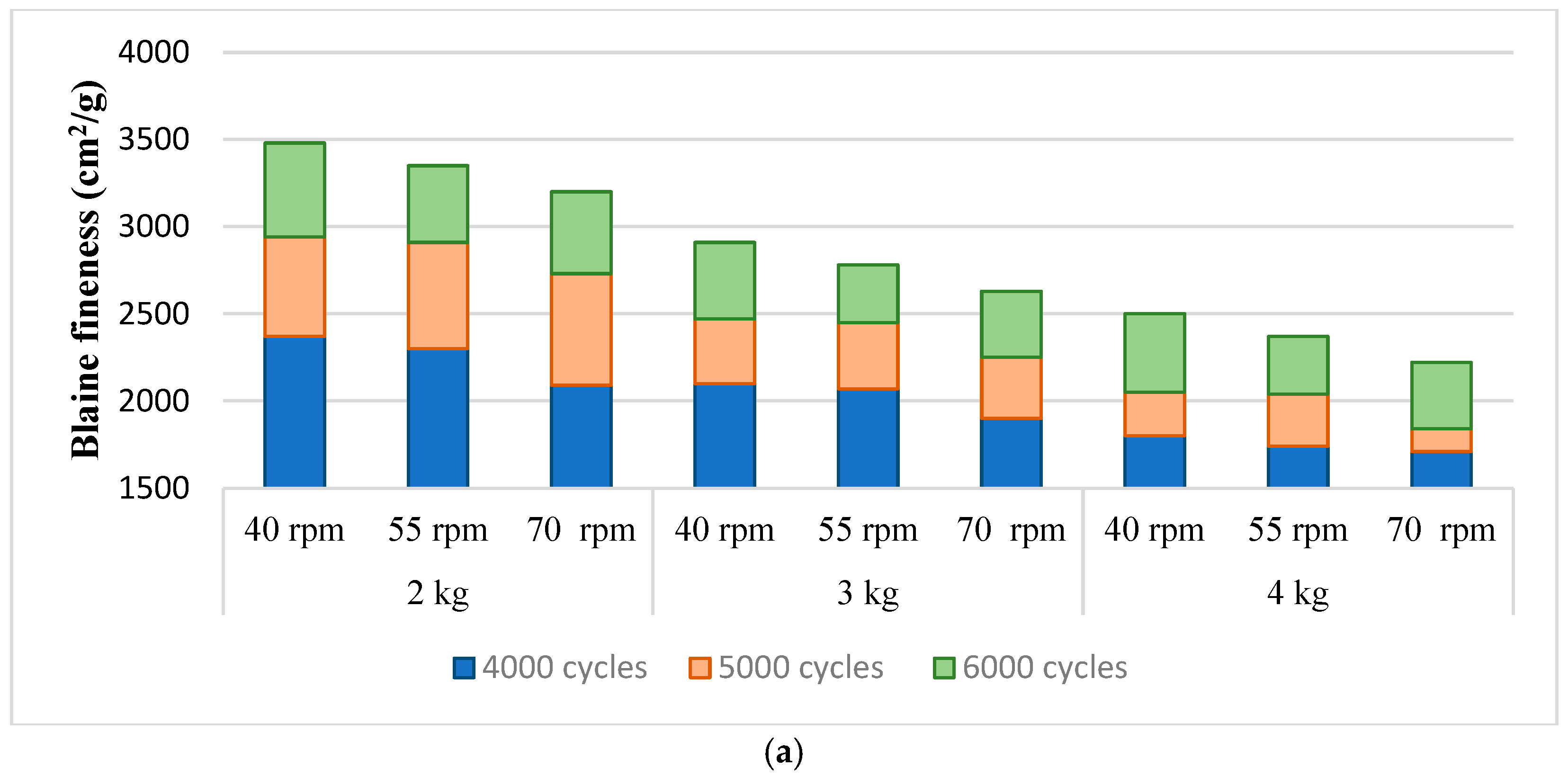Buildings 14 02356 g002a