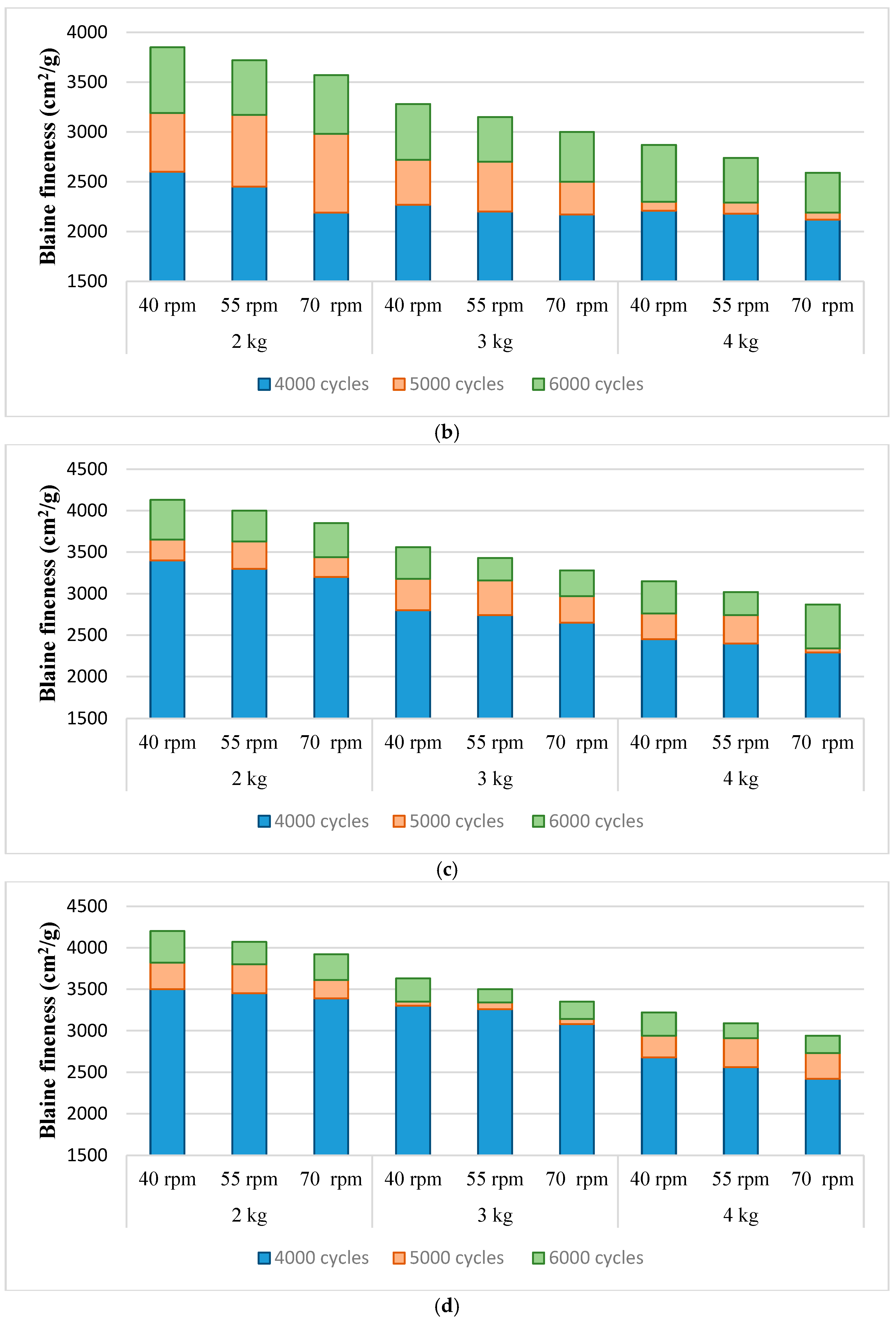 Buildings 14 02356 g002b