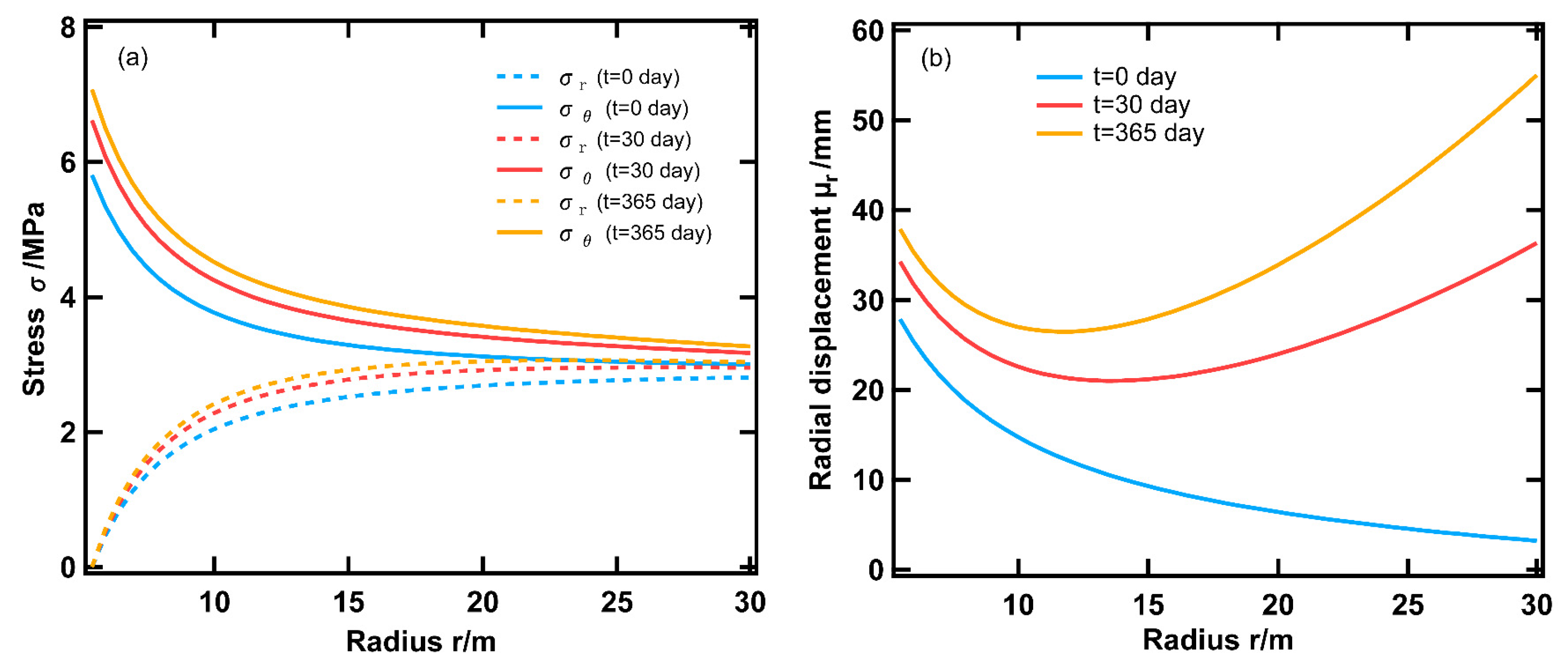 Buildings 14 02357 g005