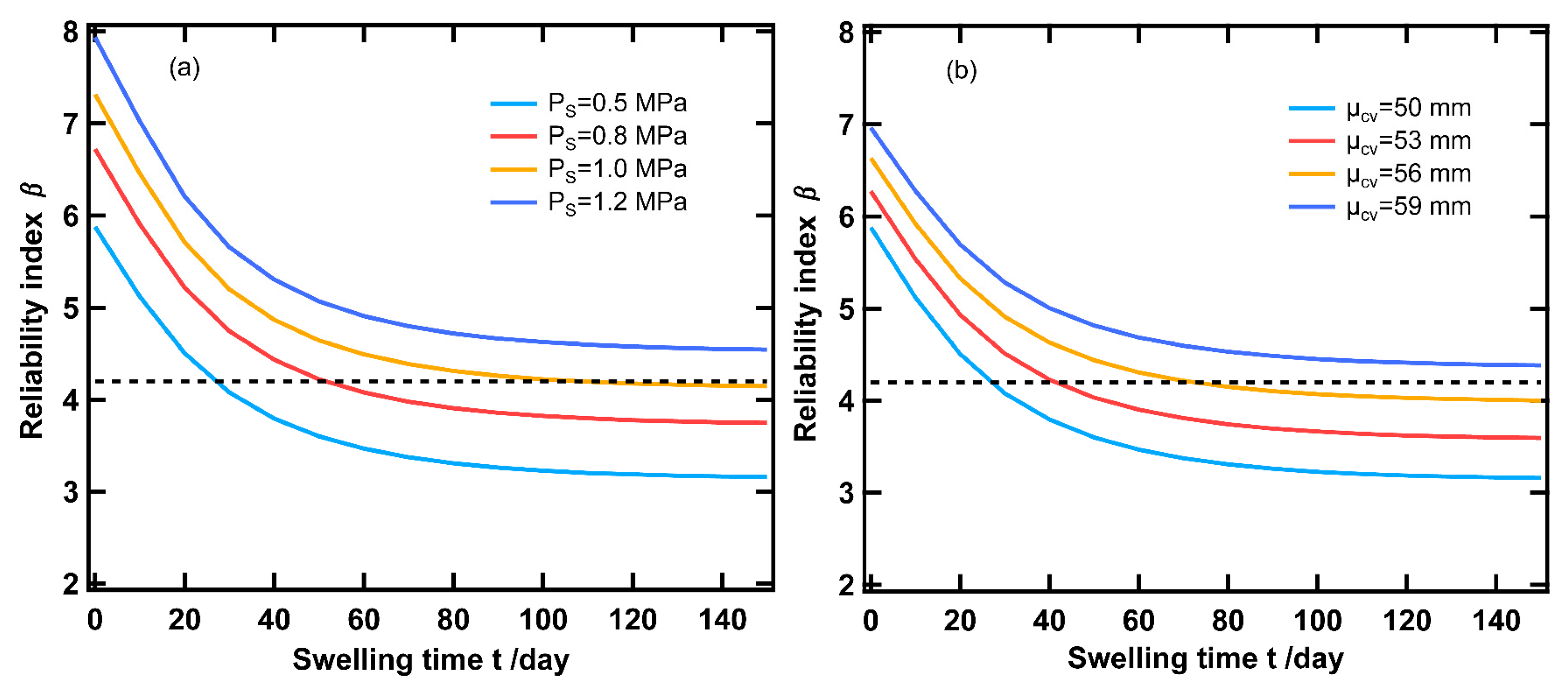 Buildings 14 02357 g008
