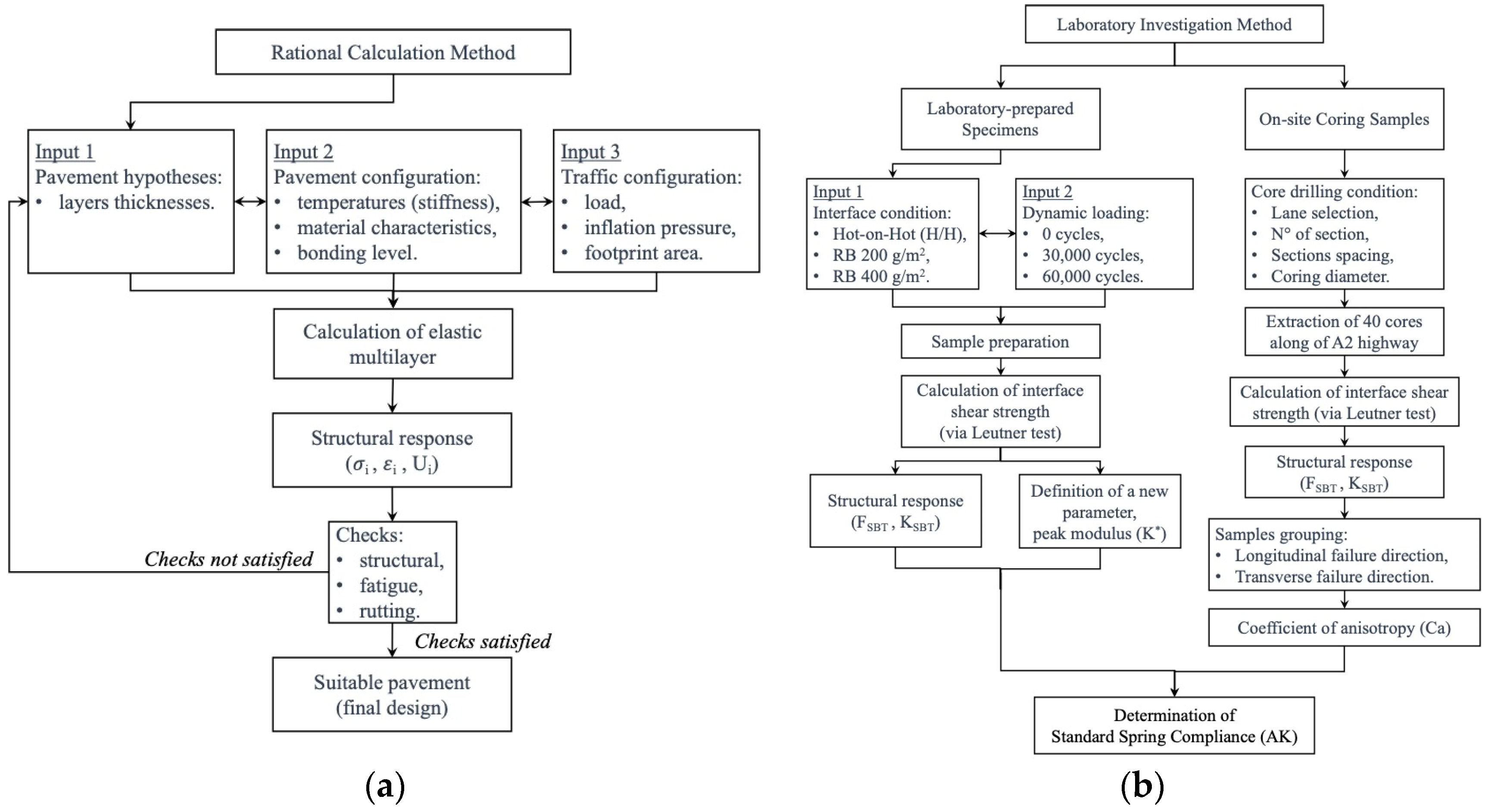 Buildings 14 02358 g001
