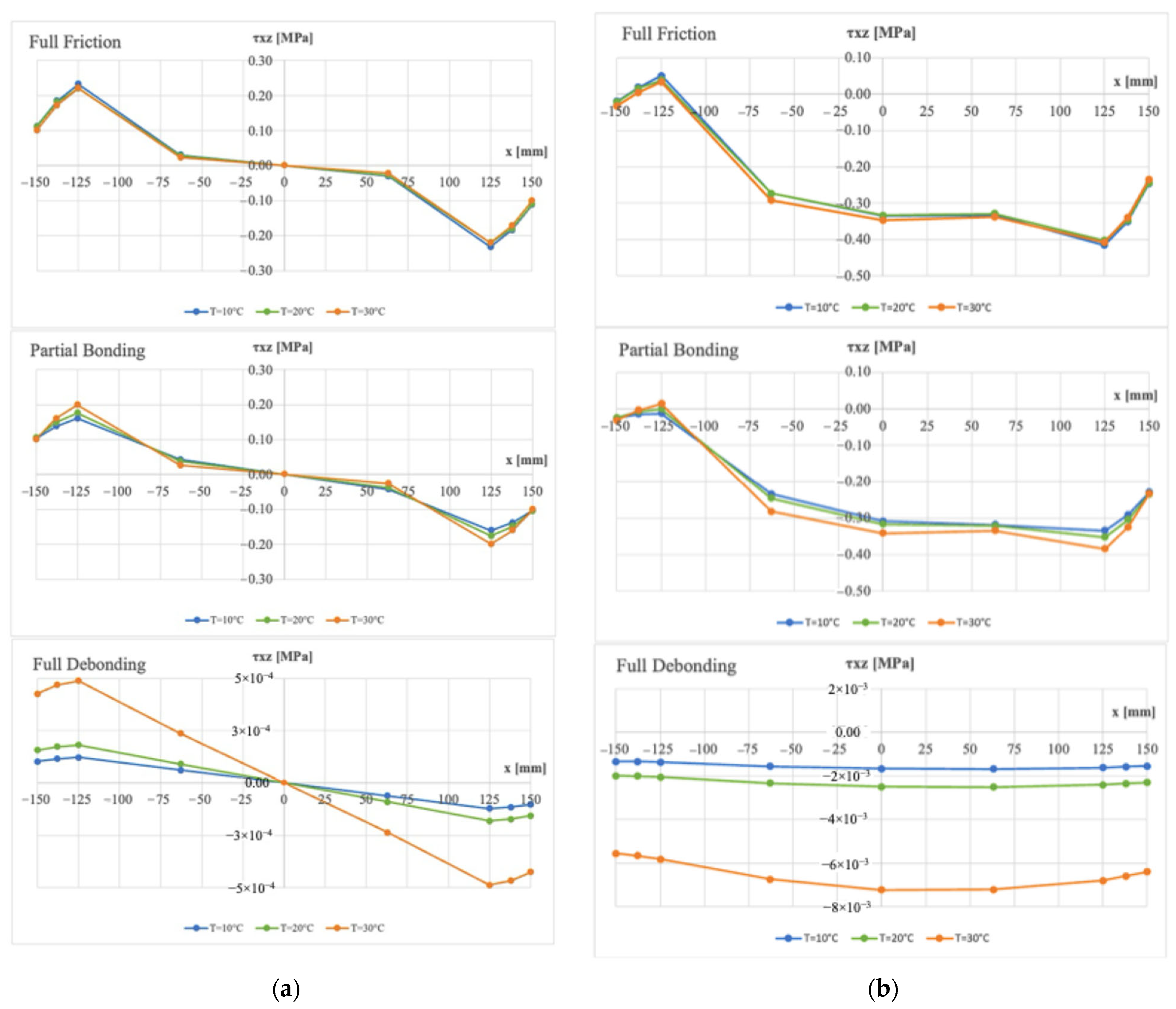 Buildings 14 02358 g009