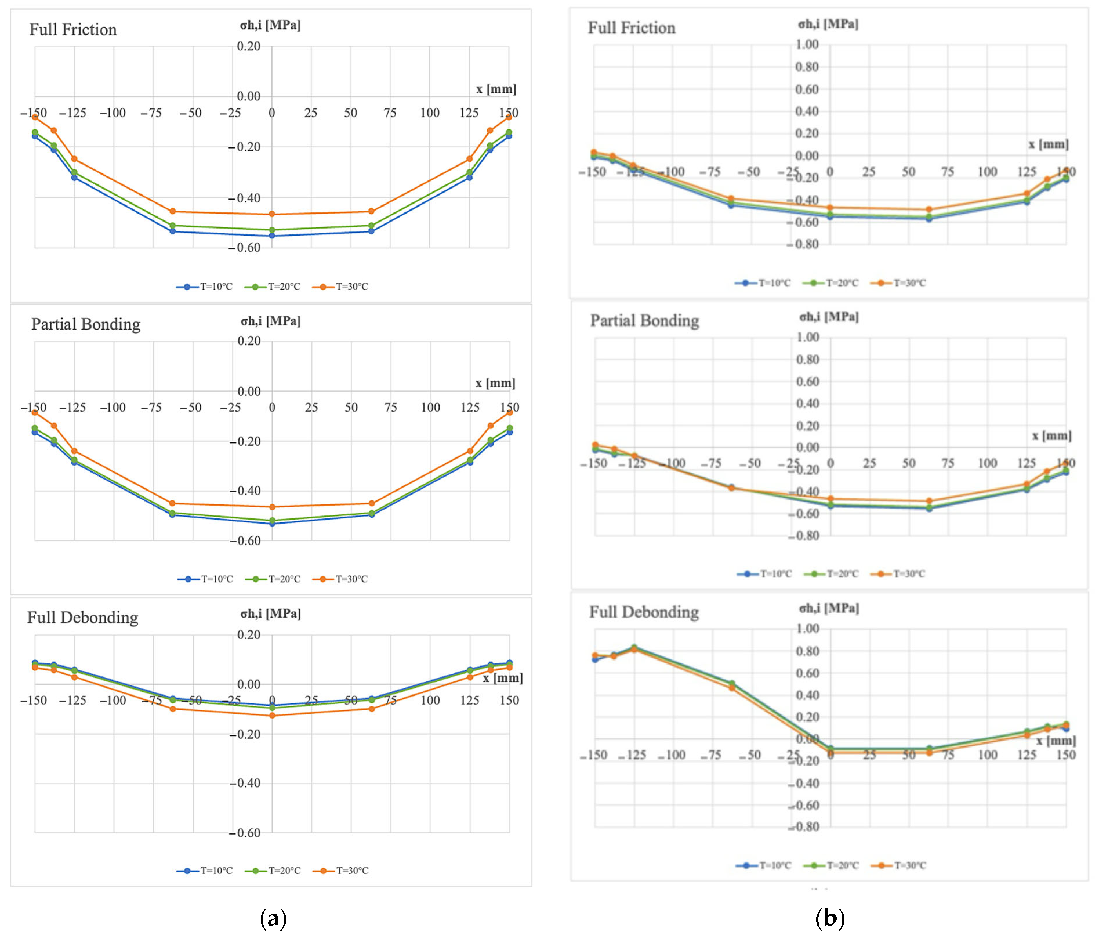 Buildings 14 02358 g010