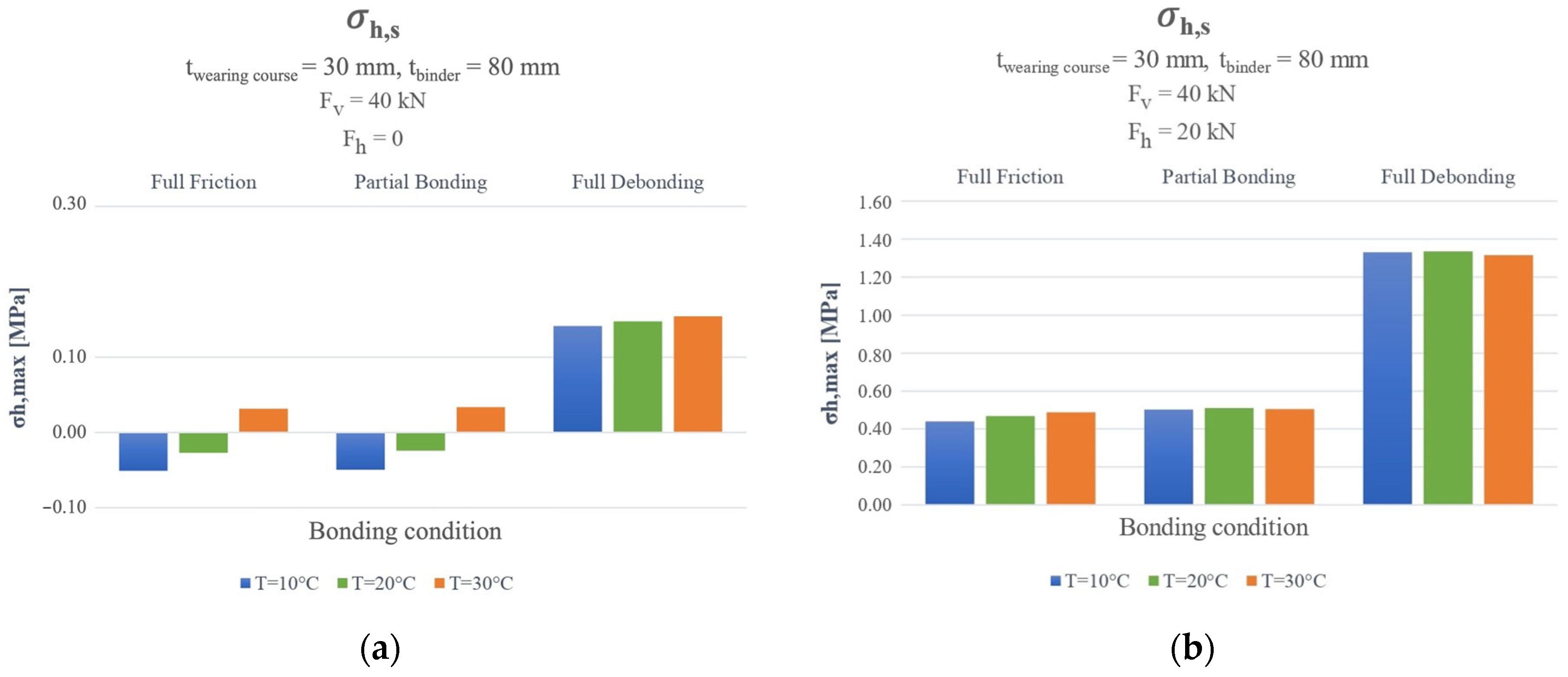 Buildings 14 02358 g011