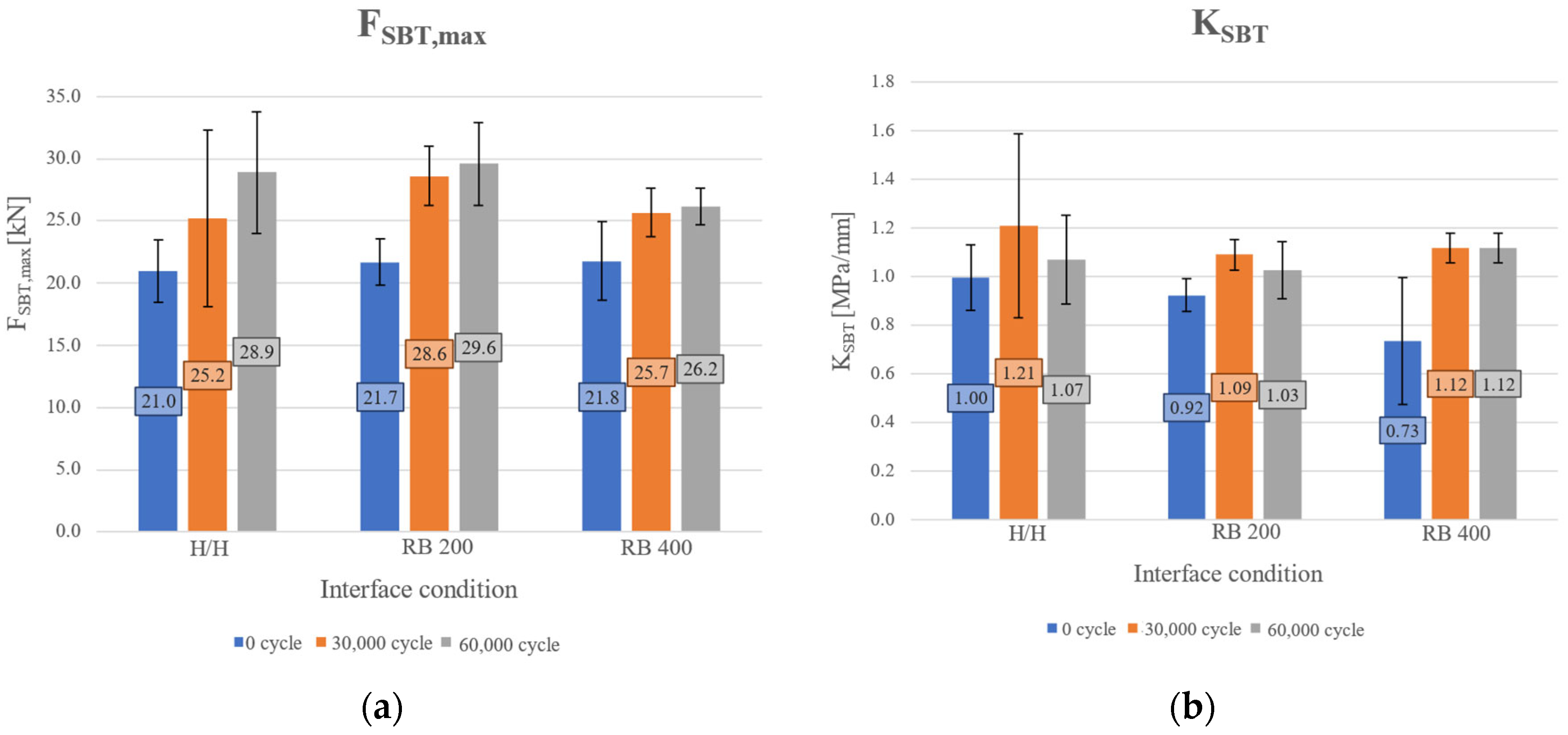 Buildings 14 02358 g013