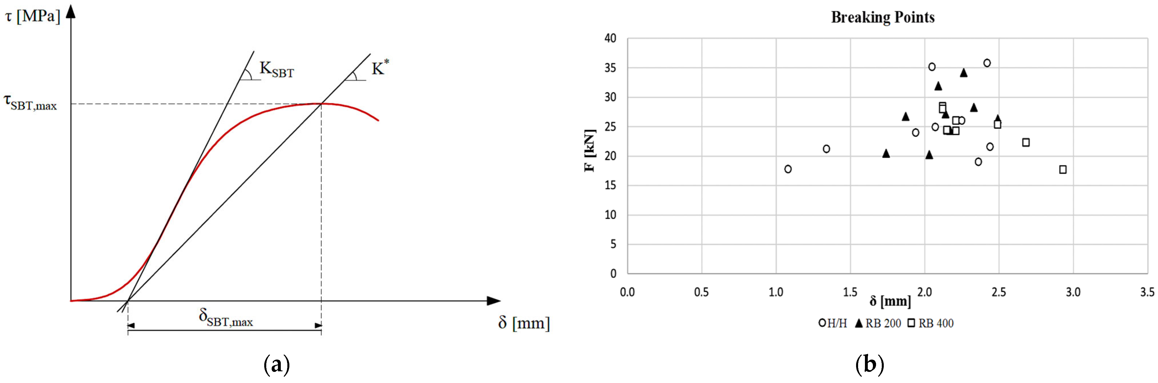 Buildings 14 02358 g014