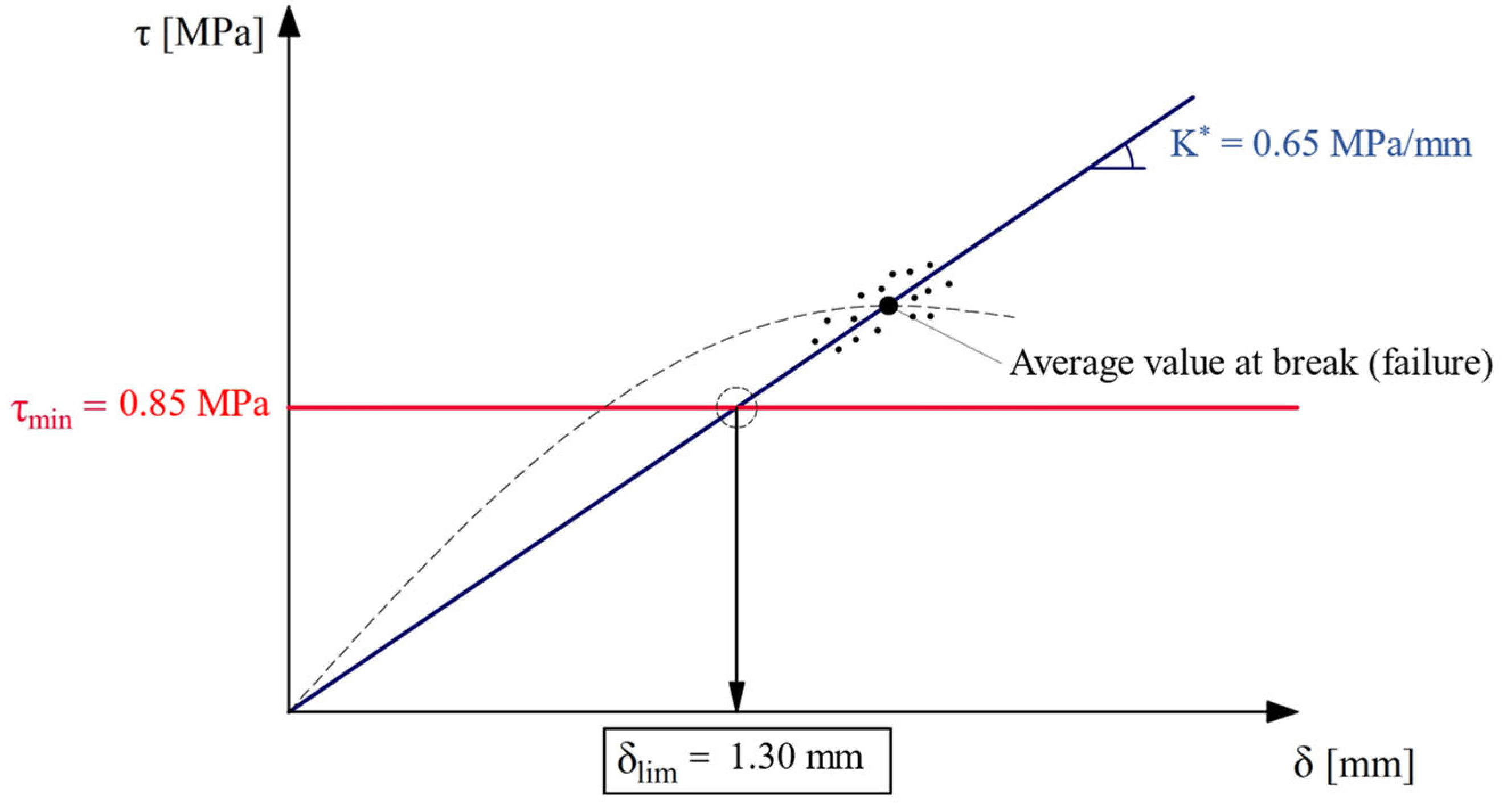 Buildings 14 02358 g017