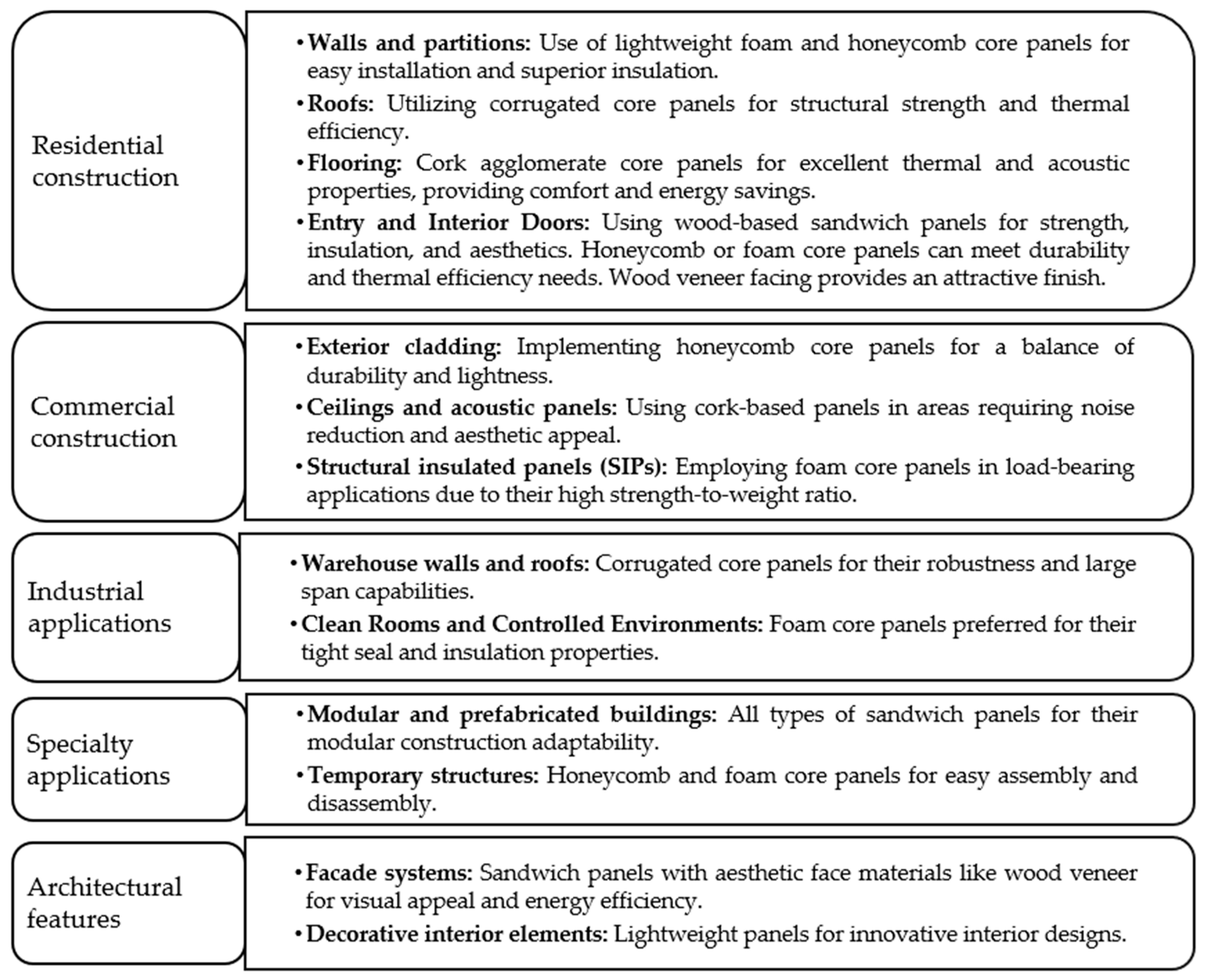 Buildings 14 02359 g004