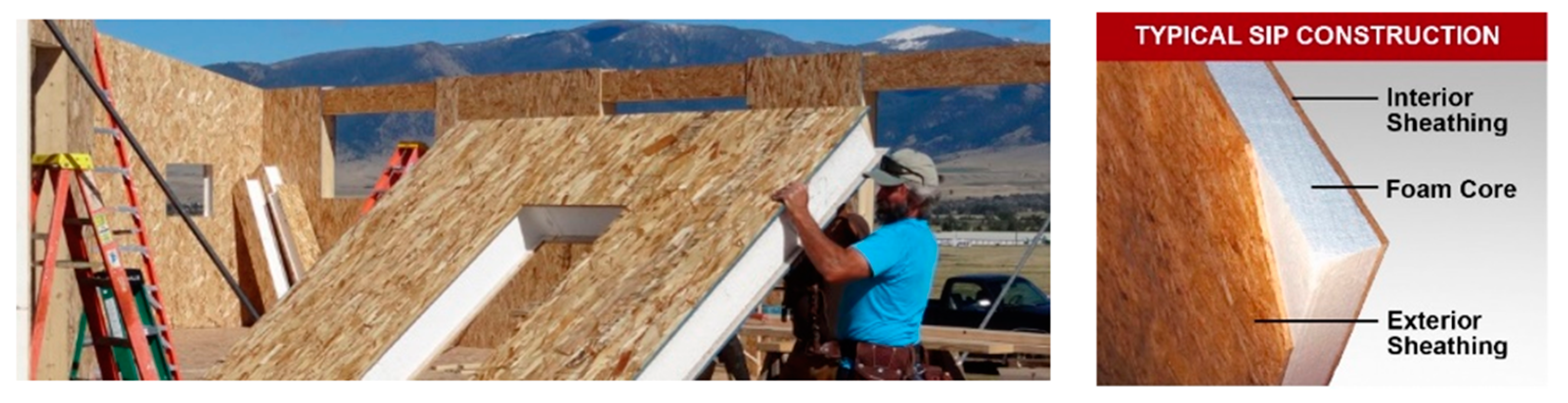 Buildings 14 02359 g005