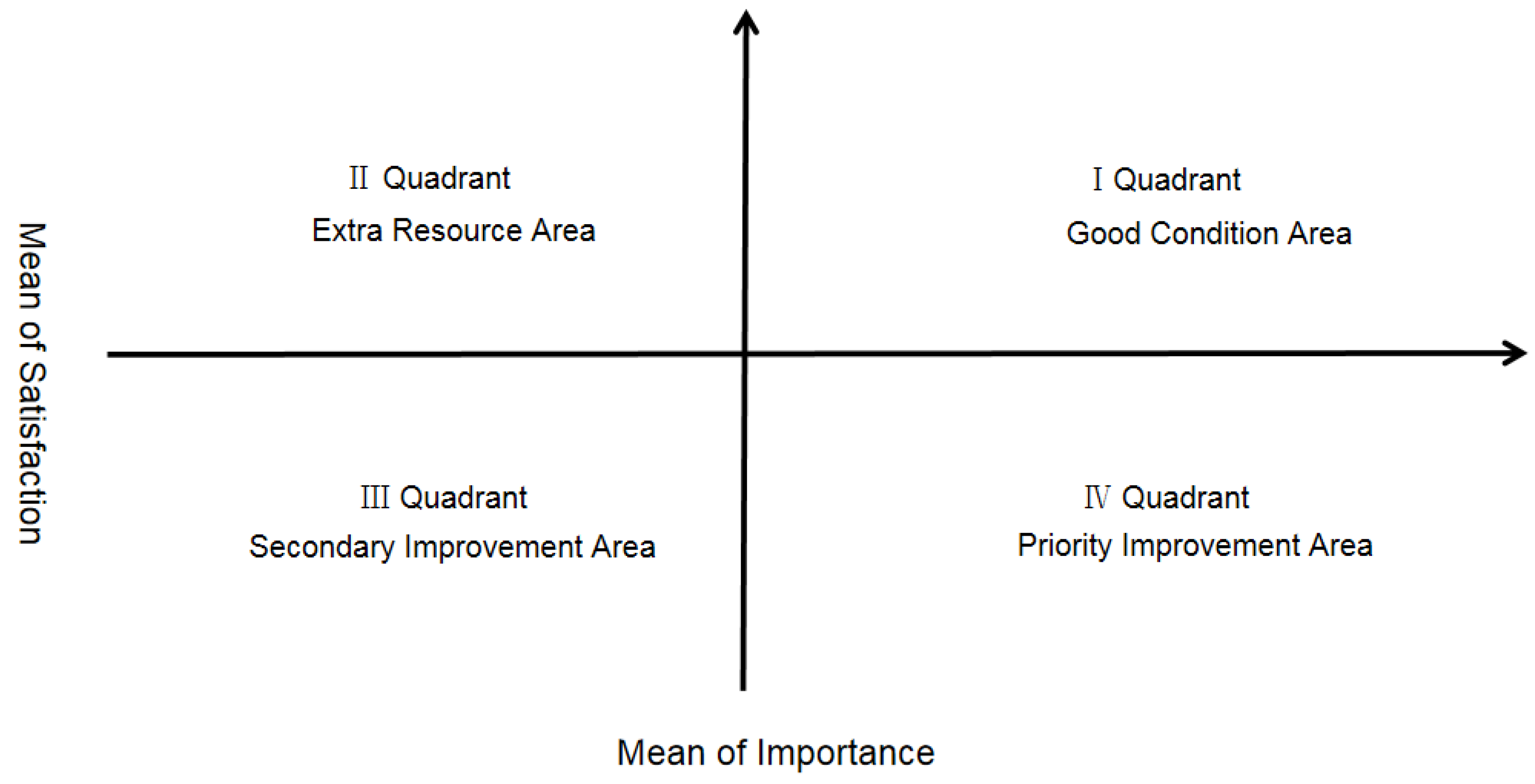 Buildings 14 02362 g002