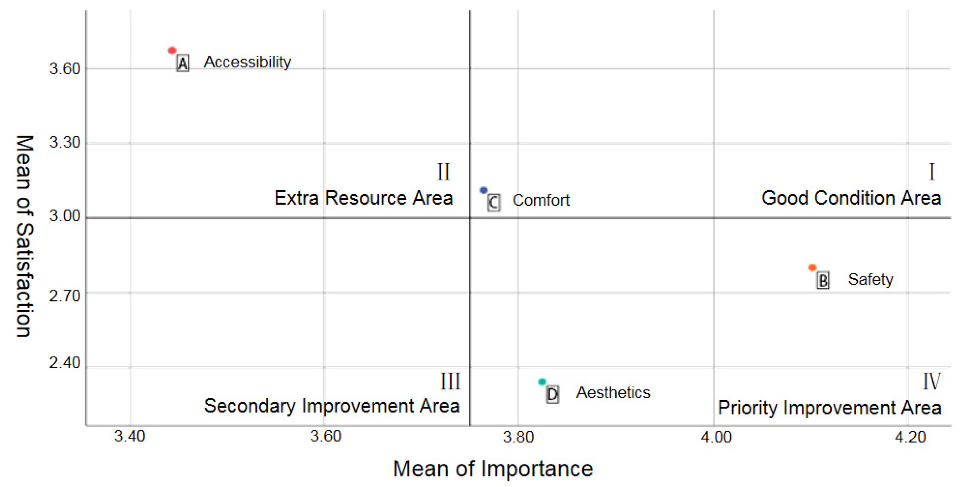 Buildings 14 02362 g003