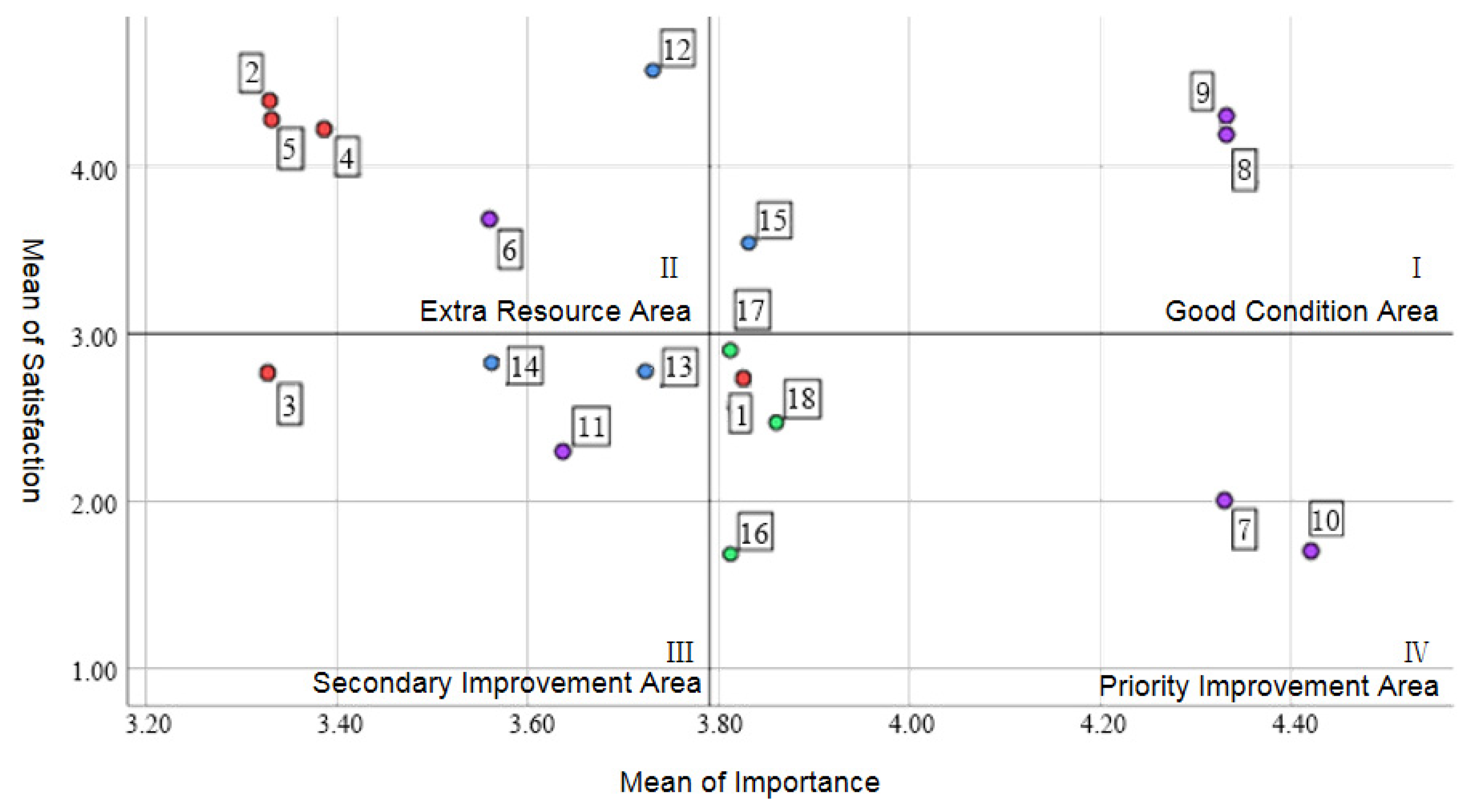 Buildings 14 02362 g004