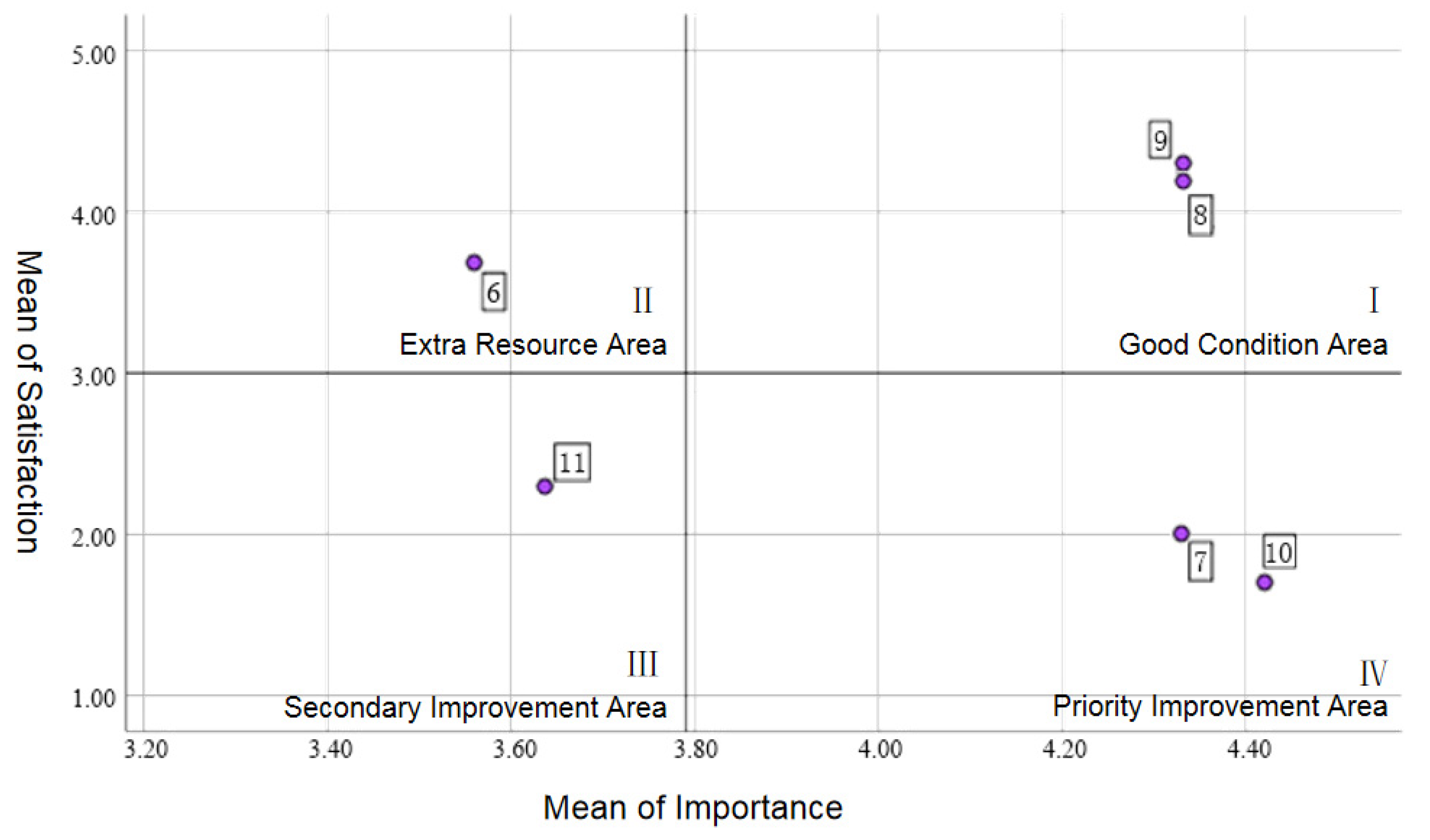 Buildings 14 02362 g007