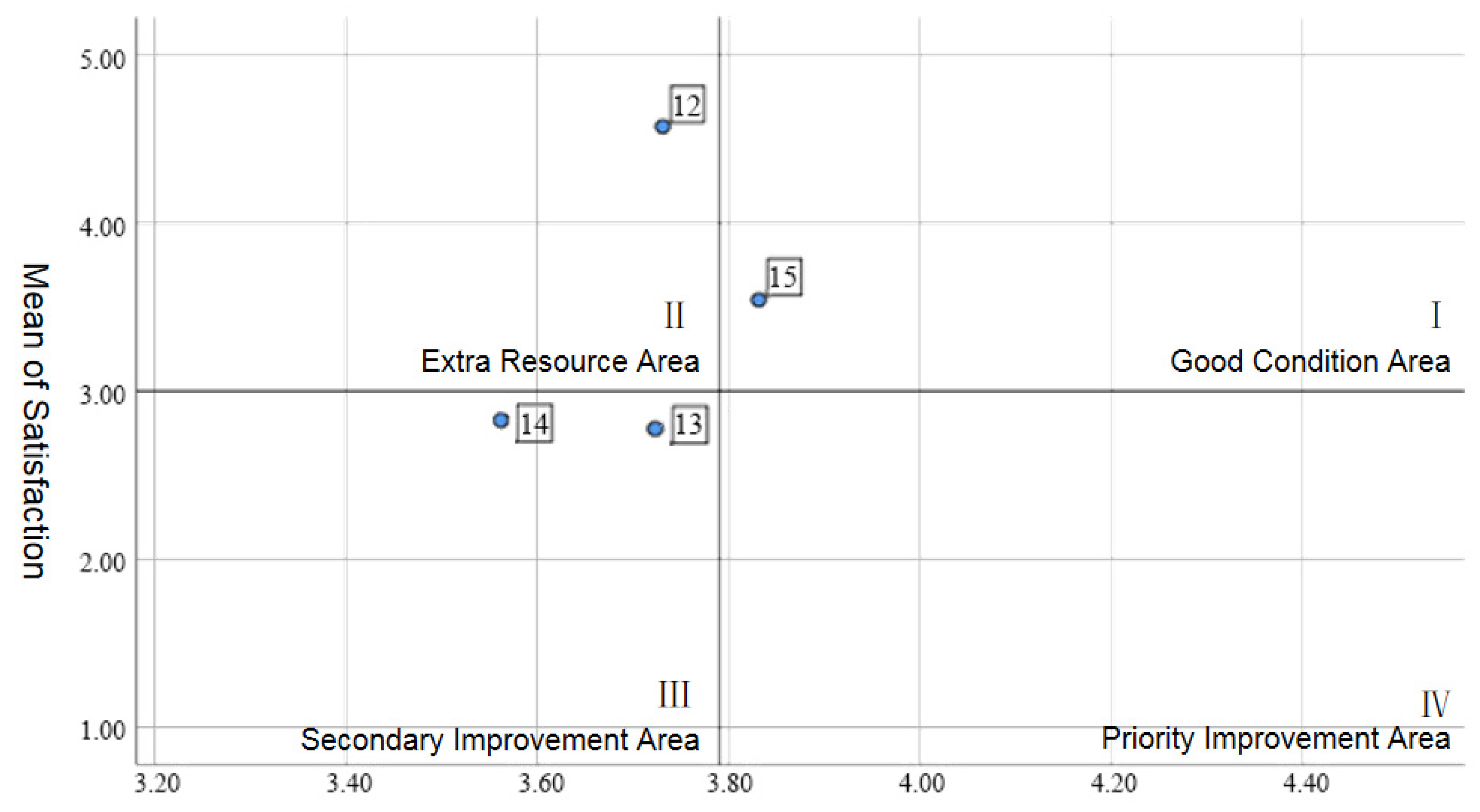 Buildings 14 02362 g009