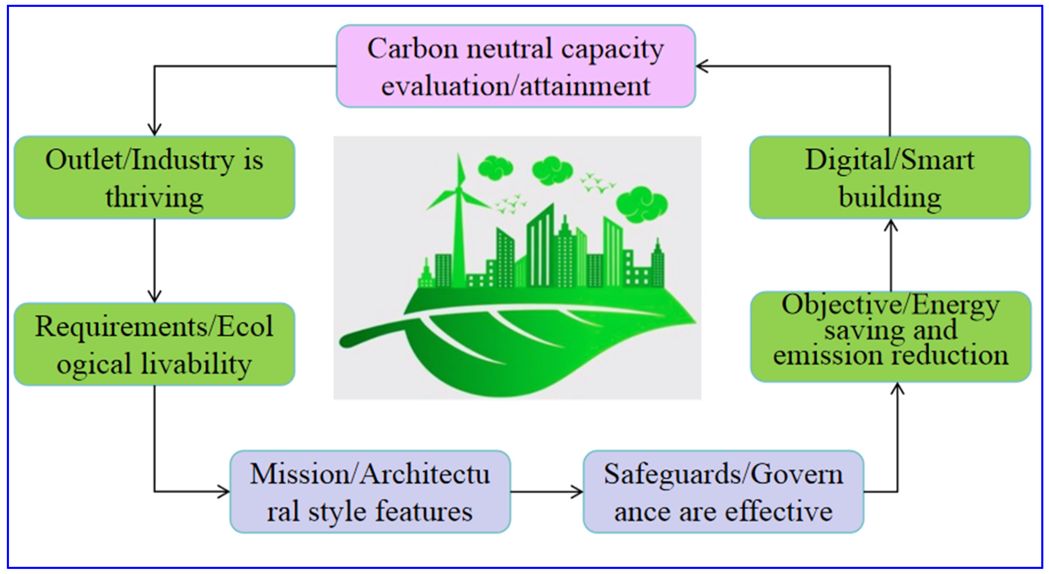 Buildings 14 02363 g001