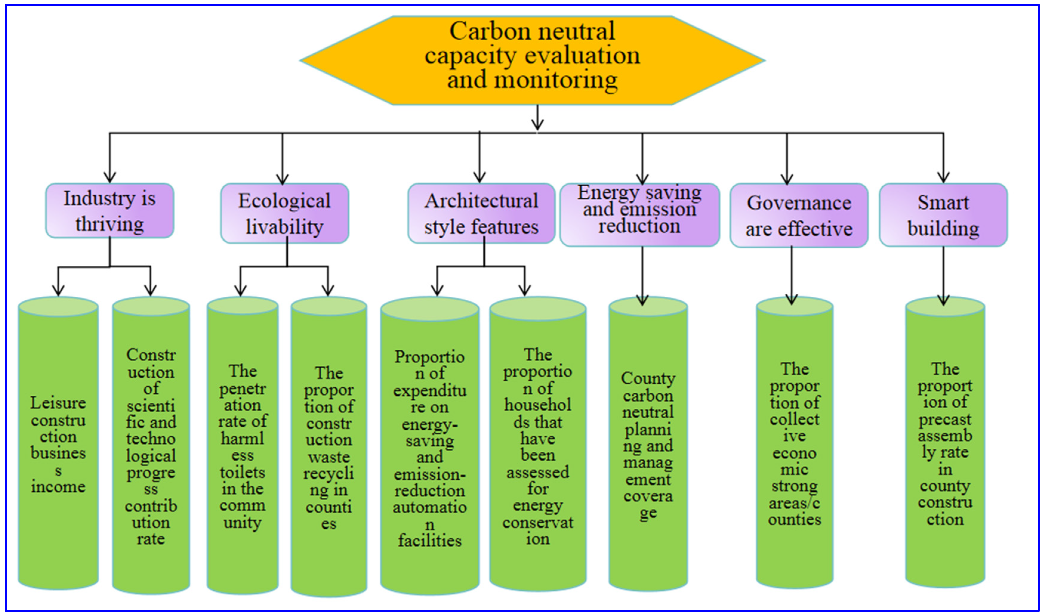 Buildings 14 02363 g002